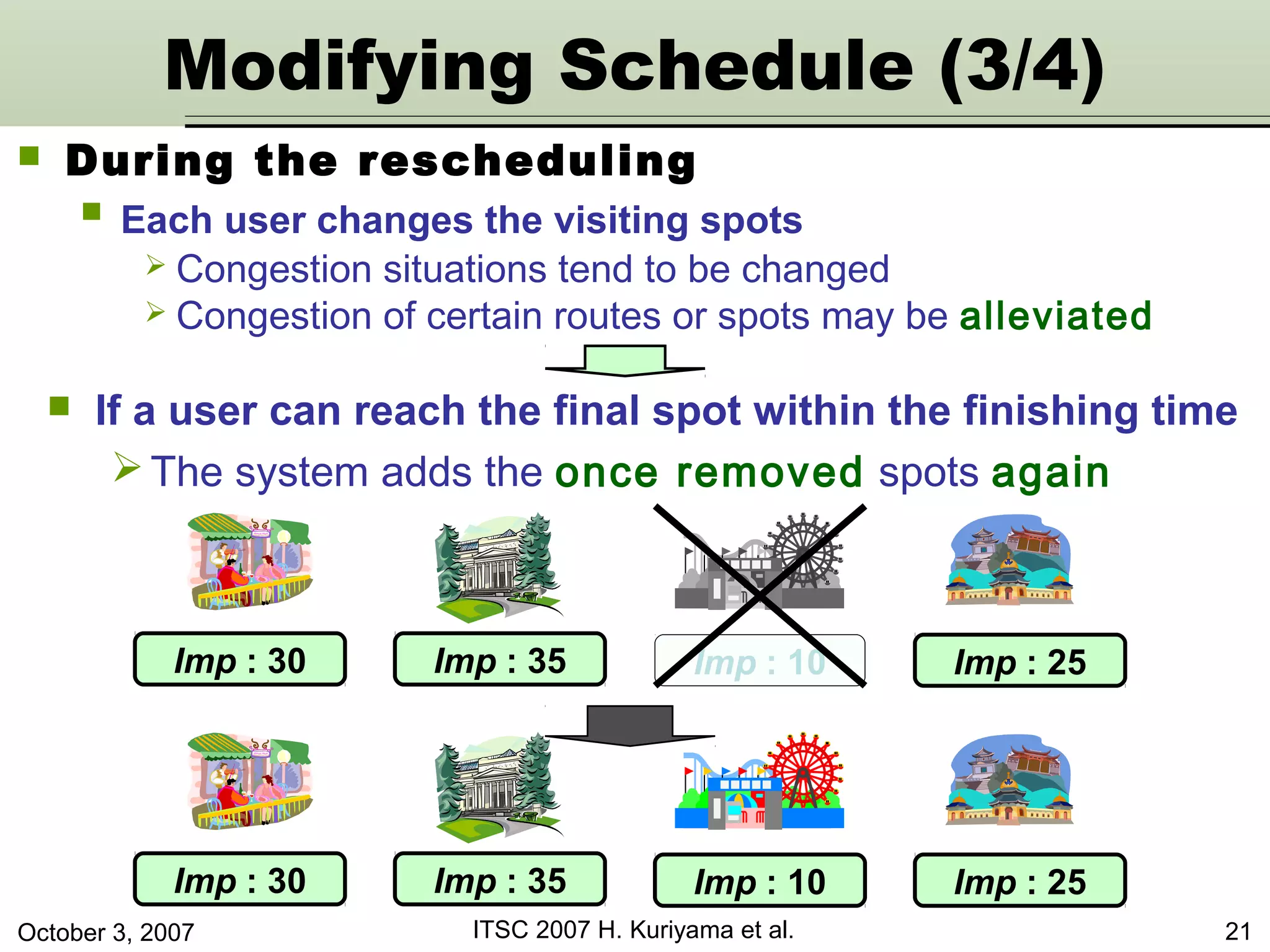 October 3, 2007 ITSC 2007 H. Kuriyama et al. 21
 If a user can reach the final spot within the finishing time
The system adds the once removed spots again
Imp : 30 Imp : 35 Imp : 10 Imp : 25
Imp : 30 Imp : 35 Imp : 10 Imp : 25
Modifying Schedule (3/4)
 During the rescheduling
 Each user changes the visiting spots
 Congestion situations tend to be changed
 Congestion of certain routes or spots may be alleviated
 