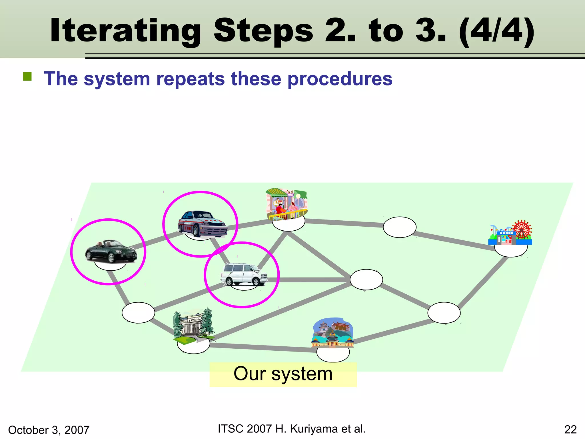 October 3, 2007 ITSC 2007 H. Kuriyama et al. 22
Iterating Steps 2. to 3. (4/4)
Our system
 The system repeats these procedures
 