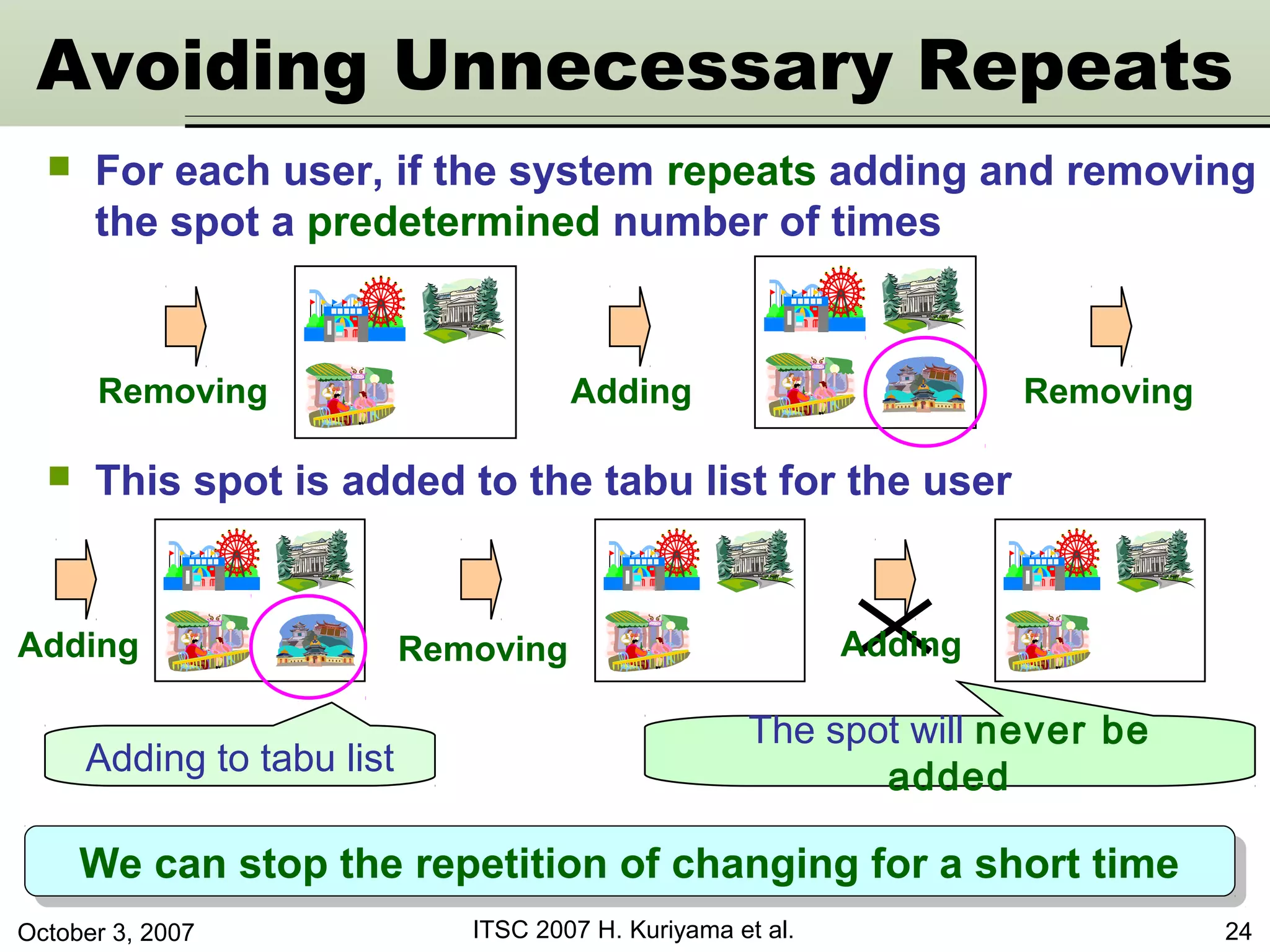 October 3, 2007 ITSC 2007 H. Kuriyama et al. 24
 For each user, if the system repeats adding and removing
the spot a predetermined number of times
 This spot is added to the tabu list for the user
Adding to tabu list
We can stop the repetition of changing for a short timeWe can stop the repetition of changing for a short time
Removing
The spot will never be
added
Avoiding Unnecessary Repeats
Adding Removing
RemovingAdding Adding
 
