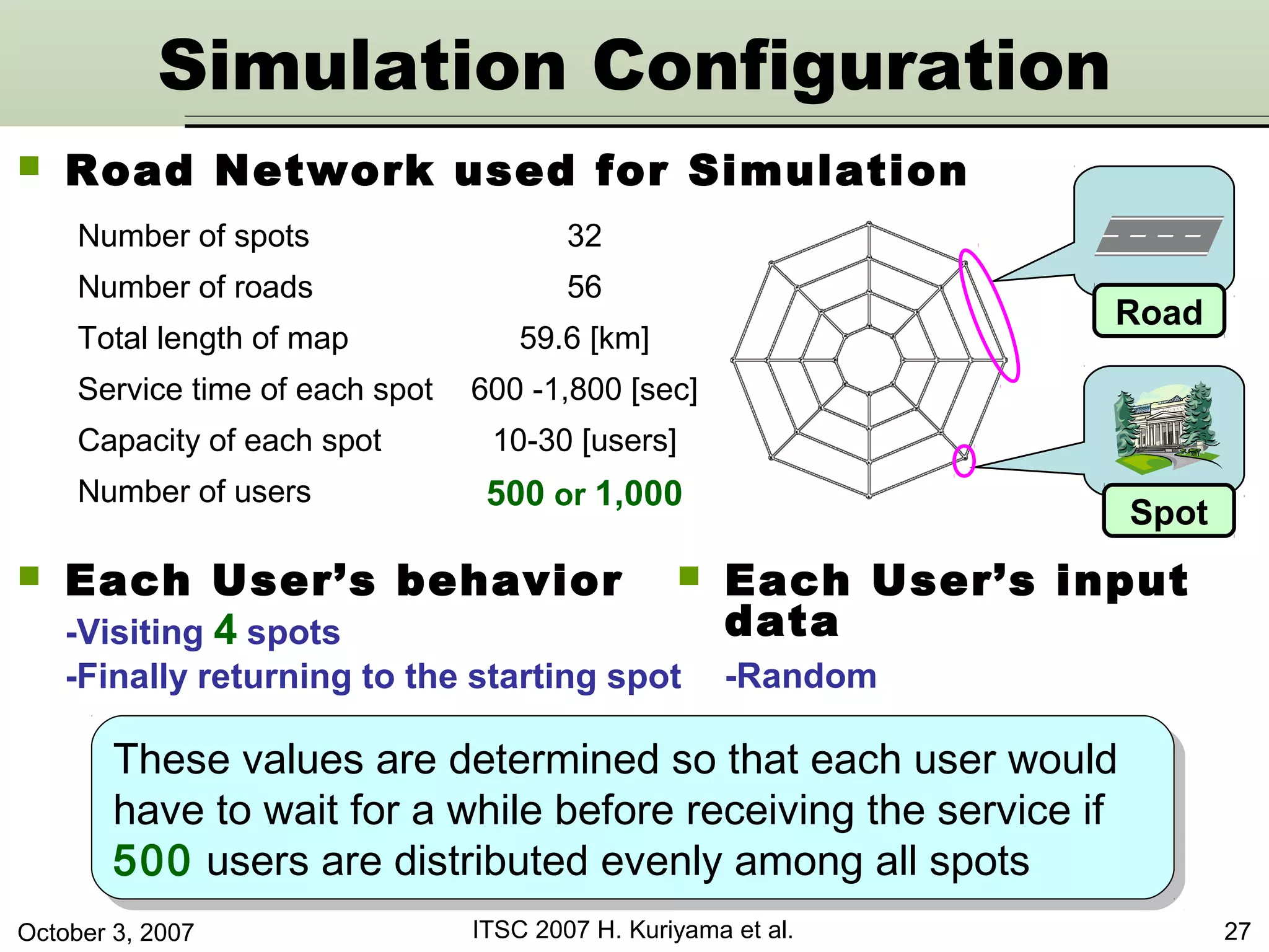 October 3, 2007 ITSC 2007 H. Kuriyama et al. 27
 Road Network used for Simulation
 Each User’s behavior
-Visiting 4 spots
-Finally returning to the starting spot
Number of spots 32
Number of roads 56
Total length of map 59.6 [km]
Service time of each spot 600 -1,800 [sec]
Capacity of each spot 10-30 [users]
Number of users 500 or 1,000
Spot
Road
 Each User’s input
data
-Random
Simulation Configuration
These values are determined so that each user would
have to wait for a while before receiving the service if
500 users are distributed evenly among all spots
These values are determined so that each user would
have to wait for a while before receiving the service if
500 users are distributed evenly among all spots
 