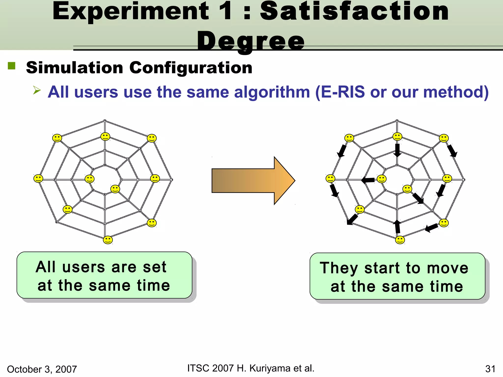 October 3, 2007 ITSC 2007 H. Kuriyama et al. 31
 Simulation Configuration
 All users use the same algorithm (E-RIS or our method)
Experiment 1 : Satisfaction
Degree
They start to move
at the same time
They start to move
at the same time
All users are set
at the same time
All users are set
at the same time
 