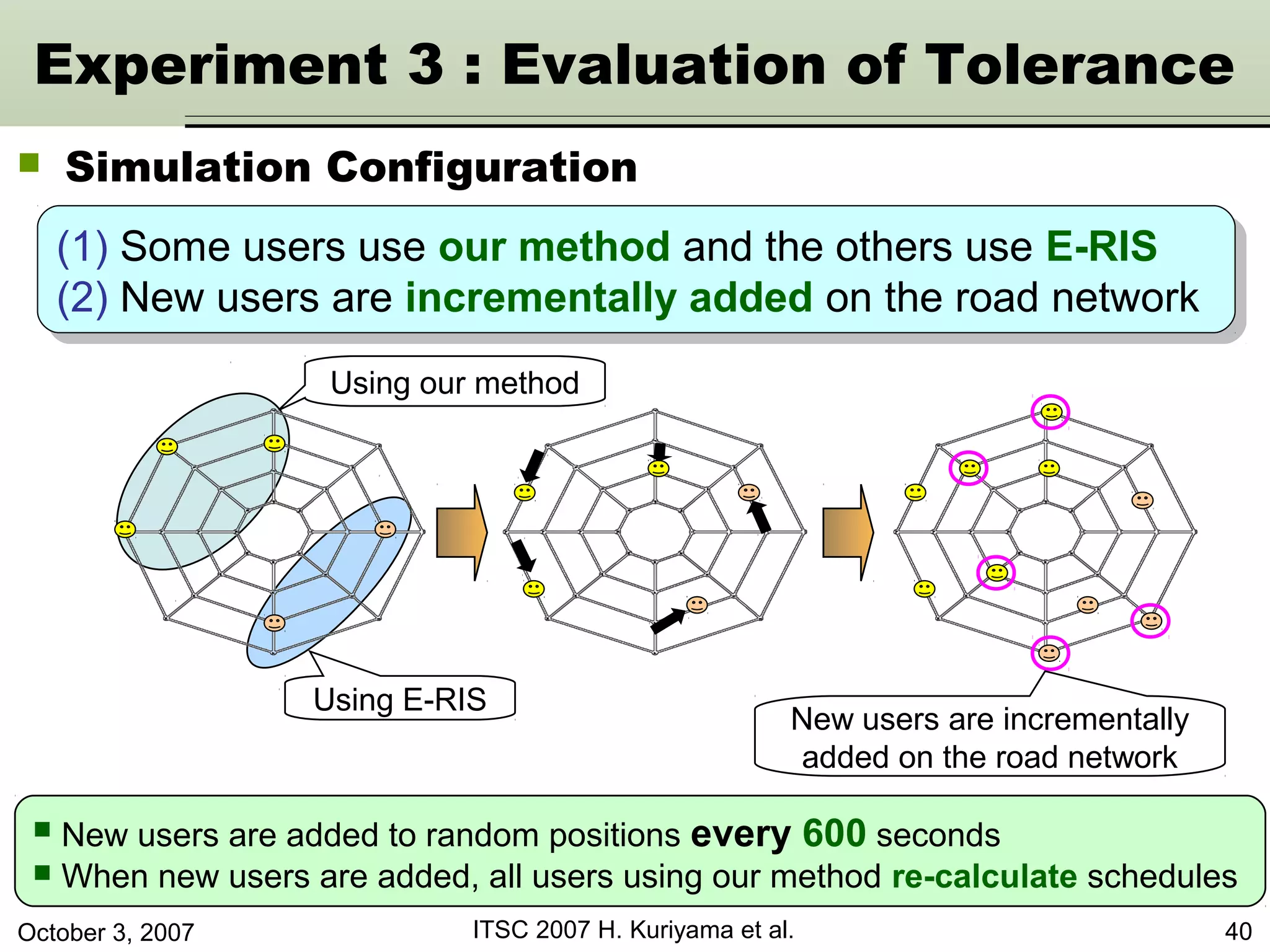 October 3, 2007 ITSC 2007 H. Kuriyama et al. 40
 New users are added to random positions every 600 seconds
 When new users are added, all users using our method re-calculate schedules
(1) Some users use our method and the others use E-RIS
(2) New users are incrementally added on the road network
(1) Some users use our method and the others use E-RIS
(2) New users are incrementally added on the road network
Using our method
Using E-RIS
New users are incrementally
added on the road network
Experiment 3 : Evaluation of Tolerance
 Simulation Configuration
 