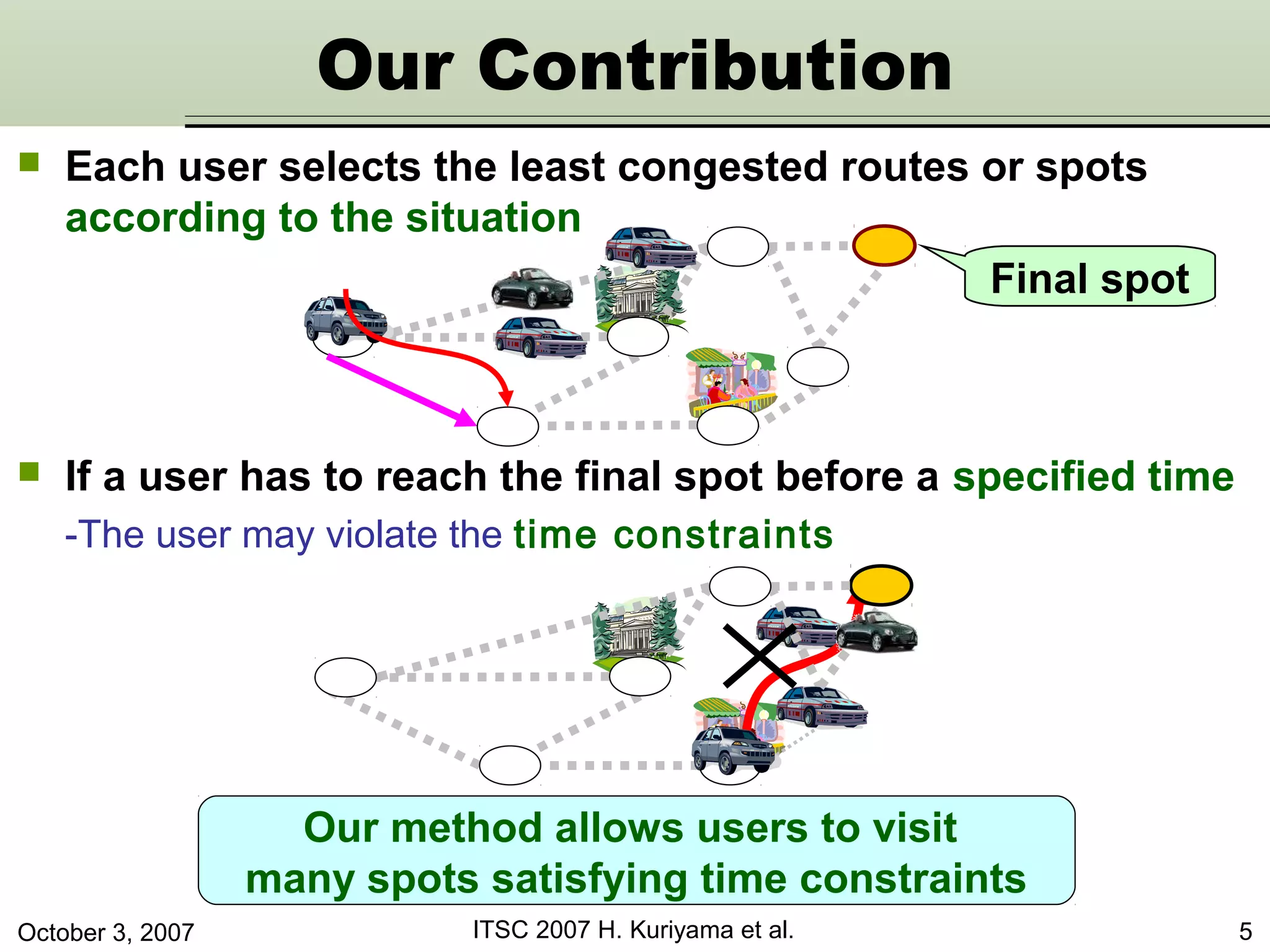 October 3, 2007 ITSC 2007 H. Kuriyama et al. 5
Our method allows users to visit
many spots satisfying time constraints
Final spot
Our Contribution
 Each user selects the least congested routes or spots
according to the situation
 If a user has to reach the final spot before a specified time
-The user may violate the time constraints
 
