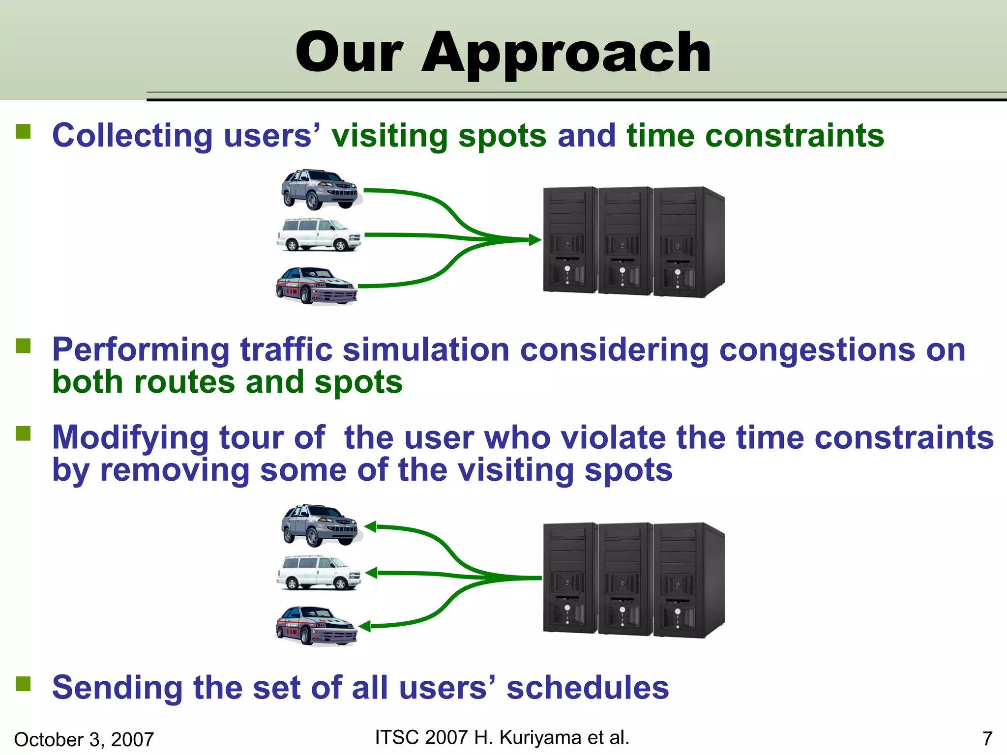 October 3, 2007 ITSC 2007 H. Kuriyama et al. 7
Our Approach
 Collecting users’ visiting spots and time constraints
 Sending the set of all users’ schedules
 Performing traffic simulation considering congestions on
both routes and spots
 Modifying tour of the user who violate the time constraints
by removing some of the visiting spots
 