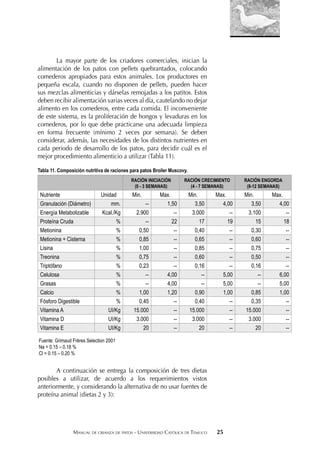 MANUAL DE CRIANZA DE PATOS - UNIVERSIDAD CATÓLICA DE TEMUCO 25
La mayor parte de los criadores comerciales, inician la
alimentación de los patos con pellets quebrantados, colocando
comederos apropiados para estos animales. Los productores en
pequeña escala, cuando no disponen de pellets, pueden hacer
sus mezclas alimenticias y dárselas remojadas a los patitos. Estos
deben recibir alimentación varias veces al día, cautelando no dejar
alimento en los comederos, entre cada comida. El inconveniente
de este sistema, es la proliferación de hongos y levaduras en los
comederos, por lo que debe practicarse una adecuada limpieza
en forma frecuente (mínimo 2 veces por semana). Se deben
considerar, además, las necesidades de los distintos nutrientes en
cada periodo de desarrollo de los patos, para decidir cuál es el
mejor procedimiento alimenticio a utilizar (Tabla 11).
Tabla 11. Composición nutritiva de raciones para patos Broiler Muscovy.
RACIÓN INICIACIÓN
(0 - 3 SEMANAS)
RACIÓN CRECIMIENTO
(4 - 7 SEMANAS)
RACIÓN ENGORDA
(8-12 SEMANAS)
Nutriente Unidad Min. Max. Min. Max. Min. Max.
Granulación (Diámetro) mm. -- 1,50 3,50 4,00 3,50 4,00
Energía Metabolizable Kcal./Kg 2.900 -- 3.000 -- 3.100 --
Proteína Cruda % -- 22 17 19 15 18
Metionina % 0,50 -- 0,40 -- 0,30 --
Metionina + Cisterna % 0,85 -- 0,65 -- 0,60 --
Lisina % 1,00 -- 0,85 -- 0,75 --
Treonina % 0,75 -- 0,60 -- 0,50 --
Triptófano % 0,23 -- 0,16 -- 0,16 --
Celulosa % -- 4,00 -- 5,00 -- 6,00
Grasas % -- 4,00 -- 5,00 -- 5,00
Calcio % 1,00 1,20 0,90 1,00 0,85 1,00
Fósforo Digestible % 0,45 -- 0,40 -- 0,35 --
Vitamina A UI/Kg 15.000 -- 15.000 -- 15.000 --
Vitamina D UI/Kg 3.000 -- 3.000 -- 3.000 --
Vitamina E UI/Kg 20 -- 20 -- 20 --
Fuente: Grimaud Frères Selection 2001
Na = 0.15 – 0.18 %
Cl = 0.15 – 0.20 %
A continuación se entrega la composición de tres dietas
posibles a utilizar, de acuerdo a los requerimientos vistos
anteriormente, y considerando la alternativa de no usar fuentes de
proteína animal (dietas 2 y 3):
 