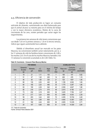 MANUAL DE CRIANZA DE PATOS - UNIVERSIDAD CATÓLICA DE TEMUCO 29
4.5. Eﬁciencia de conversión
El objetivo de toda producción es lograr un consumo
suﬁciente de alimento, suministrando una dieta balanceada para
que el animal alcance su máximo peso en el mínimo de tiempo
y con la mayor eﬁciencia económica. Dentro de la curva de
crecimiento de las aves, existen periodos que varían según los
requerimientos.
Las primeras tres semanas de vida tienen conversiones que
van desde 1,65 en la primera semana y 1,8 en la tercera semana,
índices que siguen aumentando hacia adelante.
Debido al dimorﬁsmo sexual tan marcado en los patos
Muscovy, las conversiones también varían notoriamente, por ej. a
las 11 semanas de vida las hembras tienen conversiones de 3,08 y
los machos 2,63. En el caso de los machos Muscovy faenados a las
13 semanas la conversión acumulada es de 2,84 (Tabla 16).
Tabla 16. Crecimiento – Consumo Patos Muscovy Machos
POR SEMANA ACUMULADO TOTAL
Sem.
Ganancia
de peso
(g)
Alimento
g/d
I.C.
Diario
Agua
ml/d
Edad
en
días
Peso vivo
(g)
Consumo
acumulado
(g)
I.C. *
acumulado
1 19 21 1,11 100 7 180 147 0,82
2 31 47 1,52 200 14 400 476 1,19
3 46 83 1,80 320 21 725 1057 1,46
4 66 135 2,05 440 28 1.185 2.002 1,69
5 84 185 2,20 480 35 1.775 3.297 1,86
6 83 190 2,29 540 42 2.355 4.627 1,96
7 80 219 2,74 570 49 2.915 6.160 2,11
8 73 232 3,18 600 56 3.425 7.784 2,27
9 67 217 3,24 600 63 3.895 9.303 2,39
10 59 203 3,44 600 70 4.305 10.724 2,49
11 48 191 3,98 600 77 4.640 12.061 2,60
12 41 182 4,44 600 84 4.925 13.335 2,71
13 25 167 6,68 600 91 5.100 14.504 2,84
*I.C.: Índice de conversión
Fuente: Grimaud Frères Selection 2001
 