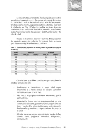 MANUAL DE CRIANZA DE PATOS - UNIVERSIDAD CATÓLICA DE TEMUCO 31
En relación al desarrollo de los músculos pectorales (ﬁletes)
y muslos, es importante conocerlos, ya que, además de determinar
la calidad de la canal, se desarrollan hacia la edad de faenamiento.
En el caso de los muslos, su peso se estabiliza y tiende a bajar con
la edad entre los 70 y 107 días. En cambio, los ﬁletes siguen su
crecimiento hasta los 107 días de edad. En promedio, este aumento
es de 2% por día a los 70 días de edad y de 55% entre los 70 y 86
días de edad.
Basado en lo anterior, Sauveur y Carville, 1990 proponen
los siguientes valores de evolución del peso de ﬁletes y muslos
para patos Muscovy de ambos sexos (Tabla 17):
Tabla 17. Evolución de la proporción de muslos y filetes de patos Muscovy según
la edad (%)
EDAD
(DÍAS)
MACHOS HEMBRAS
MUSLOS FILETES MUSLOS FILETES
60 - - 16,2 13,4
65 - - 15,7 15,4
70 19,0 13,0 15,1 16,9
75 18,0 14,2 14,8 17,7
80 17,0 15,4 14,7 18,6
85 16,0 16,6 14,6 19,2
90 15,6 17,8
95 15,2 18,8
Otros factores que deben considerarse para establecer la
edad de faenamiento son:
· Rendimiento al faenamiento: a mayor edad mayor
rendimiento a la faena porque las vísceras aumentan
menos de peso que el peso vivo.
· Peso vivo: a mayor peso vivo mayor rendimiento, por la
razón anterior.
· Alimentación: debido a un crecimiento retardado por una
alimentación deﬁciente, pueden variar las proporciones de
ﬁletes y muslos. Una alimentación rica en proteínas puede
disminuir el engrasamiento y las proporciones de partes de
la canal.
· Además, pero con menos conocimiento pueden inﬂuir
factores como programas luminosos, temperatura,
patologías, etc.
 