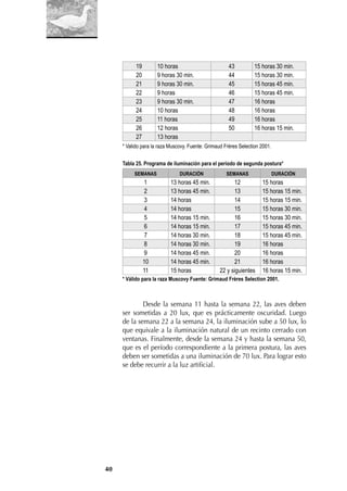 40
19 10 horas 43 15 horas 30 min.
20 9 horas 30 min. 44 15 horas 30 min.
21 9 horas 30 min. 45 15 horas 45 min.
22 9 horas 46 15 horas 45 min.
23 9 horas 30 min. 47 16 horas
24 10 horas 48 16 horas
25 11 horas 49 16 horas
26 12 horas 50 16 horas 15 min.
27 13 horas
* Valido para la raza Muscovy. Fuente: Grimaud Frères Selection 2001.
Tabla 25. Programa de iluminación para el período de segunda postura*
SEMANAS DURACIÓN SEMANAS DURACIÓN
1 13 horas 45 min. 12 15 horas
2 13 horas 45 min. 13 15 horas 15 min.
3 14 horas 14 15 horas 15 min.
4 14 horas 15 15 horas 30 min.
5 14 horas 15 min. 16 15 horas 30 min.
6 14 horas 15 min. 17 15 horas 45 min.
7 14 horas 30 min. 18 15 horas 45 min.
8 14 horas 30 min. 19 16 horas
9 14 horas 45 min. 20 16 horas
10 14 horas 45 min. 21 16 horas
11 15 horas 22 y siguientes 16 horas 15 min.
* Válido para la raza Muscovy Fuente: Grimaud Frères Selection 2001.
Desde la semana 11 hasta la semana 22, las aves deben
ser sometidas a 20 lux, que es prácticamente oscuridad. Luego
de la semana 22 a la semana 24, la iluminación sube a 50 lux, lo
que equivale a la iluminación natural de un recinto cerrado con
ventanas. Finalmente, desde la semana 24 y hasta la semana 50,
que es el período correspondiente a la primera postura, las aves
deben ser sometidas a una iluminación de 70 lux. Para lograr esto
se debe recurrir a la luz artiﬁcial.
 