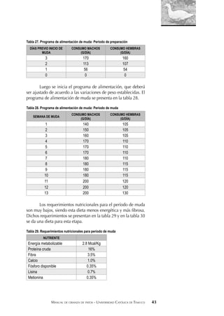 MANUAL DE CRIANZA DE PATOS - UNIVERSIDAD CATÓLICA DE TEMUCO 43
Tabla 27. Programa de alimentación de muda: Periodo de preparación
DÍAS PREVIO INICIO DE
MUDA
CONSUMO MACHOS
(G/DÍA)
CONSUMO HEMBRAS
(G/DÍA)
3 170 160
2 113 107
1 56 54
0 0 0
Luego se inicia el programa de alimentación, que deberá
ser ajustado de acuerdo a las variaciones de peso establecidas. El
programa de alimentación de muda se presenta en la tabla 28.
Tabla 28. Programa de alimentación de muda: Periodo de muda
SEMANA DE MUDA
CONSUMO MACHOS
(G/DÍA)
CONSUMO HEMBRAS
(G/DÍA)
1 140 105
2 150 105
3 160 105
4 170 110
5 170 110
6 170 110
7 180 110
8 180 115
9 180 115
10 180 115
11 200 120
12 200 120
13 200 130
Los requerimientos nutricionales para el período de muda
son muy bajos, siendo esta dieta menos energética y más ﬁbrosa.
Dichos requerimientos se presentan en la tabla 29 y en la tabla 30
se da una dieta para esta etapa.
Tabla 29. Requerimientos nutricionales para período de muda
NUTRIENTE
Energía metabolizable 2.8 Mcal/Kg
Proteína cruda 16%
Fibra 3.5%
Calcio 1.0%
Fósforo disponible 0.35%
Lisina 0.7%
Metionina 0.35%
 