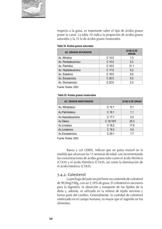 50
respecto a la grasa, es importante saber el tipo de ácidos grasos
posee la canal. La tabla 34 indica la proporción de ácidos grasos
saturados y la 35 la de ácidos grasos insaturados.
Tabla 34. Ácidos grasos saturados
AC. GRASOS SATURADOS
G/100 G DE
GRASA
Ac. Miristico C 14:0 1.3
Ac. Pentadecanoico C 15:0 0.2
Ac. Palmítico C 16:0 31.1
Ac. Heptadecanoico C 17:0 0.2
Ac. Esteárico C 18:0 9.0
Ac. Eicosanoico C 20:0 0.0
Ac. Docosanoico C 22:0 2.3
Fuente: Rubilar, 2003.
Tabla 35. Ácidos grasos insaturados
AC. GRASOS INSATURADOS G/100 G DE GRASA
Ac. Miristoleico C 14:1 0.1
Ac.Palmitoleico C 16:1 1.1
Ac.Heptadecanoico C 17:1 0.2
Ac.Oleico C 18:1W7 25.3
Ac.Linoleico C 18:2 17.8
Ac.Linolenico C 18:3 0.6
Ac.Eicosaenoico C 20:1 1.7
Fuente: Rubilar, 2003.
Baeza y col (2000), indican que en patos mulard en la
medida que alcanzan las 13 semanas de edad, van incrementando
las concentraciones de ácidos grasos tales como el ácido Mirístico
(C14:0) y el ácido Palmítico (C16:0), así como la disminución de
el ácido Esteárico (C18:0).
7.4.2. Colesterol
La pechuga del pato sin piel tiene un contenido de colesterol
de 90,0mg/100g, con un 2,34% de grasa. El colesterol es necesario
para la digestión, la absorción y transporte de los lípidos de la
dieta y, además, es utilizado en la síntesis de tejido nervioso y
forma parte del cerebro. Generalmente, la cantidad de colesterol
sintetizado en el cuerpo humano, es mayor que el ingerido en los
alimentos.
 