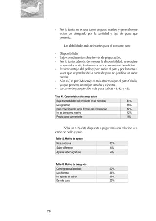 70
- Por lo tanto, no es una carne de gusto masivo, y generalmente
existe un desagrado por la cantidad y tipo de grasa que
presenta.
Las debilidades más relevantes para el consumo son:
- Disponibilidad
- Bajo conocimiento sobre formas de preparación.
- Por lo tanto, además de mejorar la disponibilidad, se requiere
mayor educación, tanto en sus usos como en sus beneﬁcios
- Existen ventajas del pollo y pavo sobre el pato y por lo tanto el
valor que se percibe de la carne de pato no justiﬁca un sobre
precio.
- Aún así, el pato Muscovy es más atractivo que el pato Criollo,
ya que presenta un mejor tamaño y aspecto.
- La carne de pato percibe más grasa (tablas 41, 42 y 43).
Tabla 41. Características de campo actual
Baja disponibilidad del producto en el mercado 44%
Más grasoso 18%
Bajo conocimiento sobre formas de preparación 12%
No es consumo masivo 12%
Precio poco conveniente 9%
Sólo un 10% esta dispuesto a pagar más con relación a la
carne de pollo y pavo.
Tabla 42. Motivo de agrado
Rica /sabrosa 83%
Sabor diferente 6%
Agrada sabor agridulce 4%
Tabla 43. Motivo de desagrado
Carne grasosa/aceitoso 50%
Más fibrosa 38%
No agrada el sabor 38%
Es más duro 25%
 