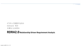 Copyright 2018 ꣩Х``
RDRA2.0Relationship Driven Requirement Analysis
ɤäƱFΤ
RDRAȤ Τ
¤ʤȤϺΤ
 