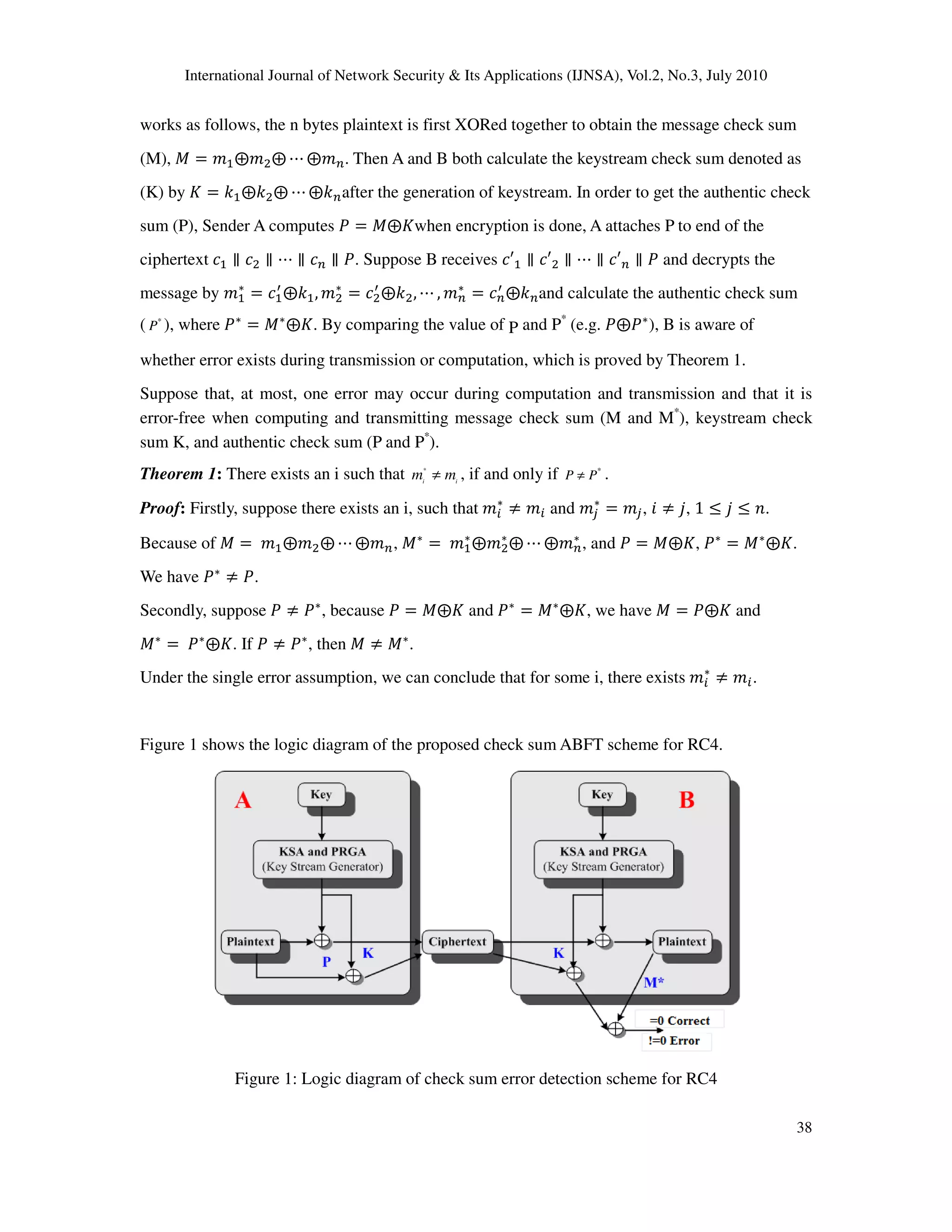 International Journal of Network Security & Its Applications (IJNSA), Vol.2, No.3, July 2010
38
works as follows, the n bytes plaintext is first XORed together to obtain the message check sum
(M), ‫ܯ‬ ൌ ݉ଵ۩݉ଶ۩ ‫ڮ‬ ۩݉௡. Then A and B both calculate the keystream check sum denoted as
(K) by ‫ܭ‬ ൌ ݇ଵ۩݇ଶ۩ ‫ڮ‬ ۩݇௡after the generation of keystream. In order to get the authentic check
sum (P), Sender A computes ܲ ൌ ‫ܭ۩ܯ‬when encryption is done, A attaches P to end of the
ciphertext ܿଵ ‫צ‬ ܿଶ ‫צ‬ ‫ڮ‬ ‫צ‬ ܿ௡ ‫צ‬ ܲ. Suppose B receives ܿԢଵ ‫צ‬ ܿԢଶ ‫צ‬ ‫ڮ‬ ‫צ‬ ܿԢ௡ ‫צ‬ ܲ and decrypts the
message by ݉ଵ
‫כ‬
ൌ ܿଵ
ᇱ
۩݇ଵ, ݉ଶ
‫כ‬
ൌ ܿଶ
ᇱ
۩݇ଶ, ‫ڮ‬ , ݉௡
‫כ‬
ൌ ܿ௡
ᇱ
۩݇௡and calculate the authentic check sum
( *
P ), where ܲ‫כ‬
ൌ ‫ܯ‬‫כ‬
۩‫.ܭ‬ By comparing the value of P and P*
(e.g. ܲ۩ܲ‫כ‬
), B is aware of
whether error exists during transmission or computation, which is proved by Theorem 1.
Suppose that, at most, one error may occur during computation and transmission and that it is
error-free when computing and transmitting message check sum (M and M*
), keystream check
sum K, and authentic check sum (P and P*
).
Theorem 1: There exists an i such that *
i i
m m≠ , if and only if *
P P≠ .
Proof: Firstly, suppose there exists an i, such that ݉௜
‫כ‬
് ݉௜ and ݉௝
‫כ‬
ൌ ݉௝, ݅ ് ݆, 1 ൑ ݆ ൑ ݊.
Because of ‫ܯ‬ ൌ ݉ଵ۩݉ଶ۩ ‫ڮ‬ ۩݉௡, ‫ܯ‬‫כ‬
ൌ ݉ଵ
‫כ‬
۩݉ଶ
‫כ‬
۩ ‫ڮ‬ ۩݉௡
‫כ‬
, and ܲ ൌ ‫,ܭ۩ܯ‬ ܲ‫כ‬
ൌ ‫ܯ‬‫כ‬
۩‫.ܭ‬
We have ܲ‫כ‬
് ܲ.
Secondly, suppose ܲ ് ܲ‫כ‬
, because ܲ ൌ ‫ܭ۩ܯ‬ and ܲ‫כ‬
ൌ ‫ܯ‬‫כ‬
۩‫,ܭ‬ we have ‫ܯ‬ ൌ ܲ۩‫ܭ‬ and
‫ܯ‬‫כ‬
ൌ ܲ‫כ‬
۩‫.ܭ‬ If ܲ ് ܲ‫כ‬
, then ‫ܯ‬ ് ‫ܯ‬‫כ‬
.
Under the single error assumption, we can conclude that for some i, there exists ݉௜
‫כ‬
് ݉௜.
Figure 1 shows the logic diagram of the proposed check sum ABFT scheme for RC4.
Figure 1: Logic diagram of check sum error detection scheme for RC4
 