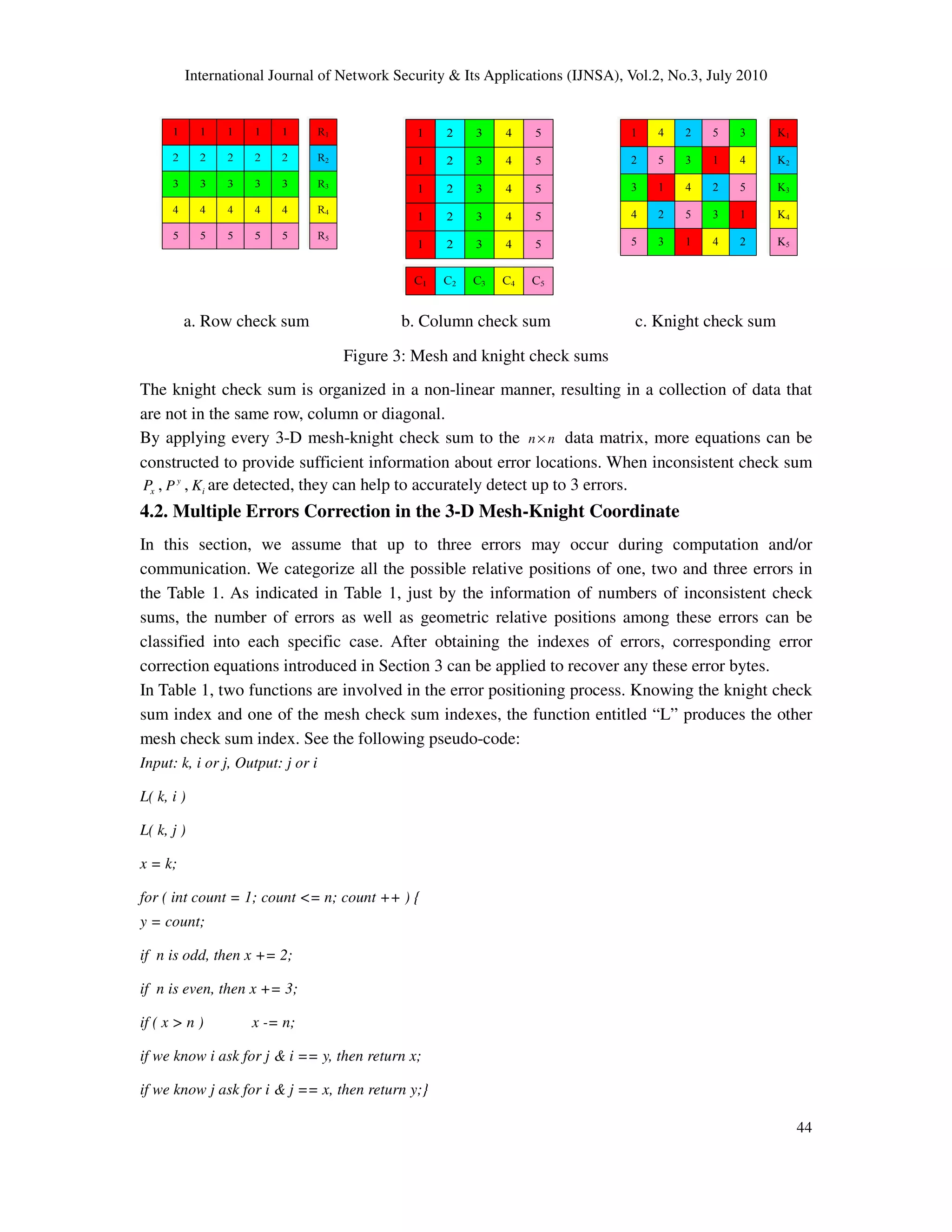 International Journal of Network Security & Its Applications (IJNSA), Vol.2, No.3, July 2010
44
a. Row check sum b. Column check sum c. Knight check sum
Figure 3: Mesh and knight check sums
The knight check sum is organized in a non-linear manner, resulting in a collection of data that
are not in the same row, column or diagonal.
By applying every 3-D mesh-knight check sum to the n n× data matrix, more equations can be
constructed to provide sufficient information about error locations. When inconsistent check sum
xP , y
P , iK are detected, they can help to accurately detect up to 3 errors.
4.2. Multiple Errors Correction in the 3-D Mesh-Knight Coordinate
In this section, we assume that up to three errors may occur during computation and/or
communication. We categorize all the possible relative positions of one, two and three errors in
the Table 1. As indicated in Table 1, just by the information of numbers of inconsistent check
sums, the number of errors as well as geometric relative positions among these errors can be
classified into each specific case. After obtaining the indexes of errors, corresponding error
correction equations introduced in Section 3 can be applied to recover any these error bytes.
In Table 1, two functions are involved in the error positioning process. Knowing the knight check
sum index and one of the mesh check sum indexes, the function entitled “L” produces the other
mesh check sum index. See the following pseudo-code:
Input: k, i or j, Output: j or i
L( k, i )
L( k, j )
x = k;
for ( int count = 1; count <= n; count ++ ) {
y = count;
if n is odd, then x += 2;
if n is even, then x += 3;
if ( x > n ) x -= n;
if we know i ask for j & i == y, then return x;
if we know j ask for i & j == x, then return y;}
1 4 2 5 3
2 5 3 1 4
3 1 4 2 5
4 2 5 3 1
5 3 1 4 2
K1
K2
K3
K4
K5
 