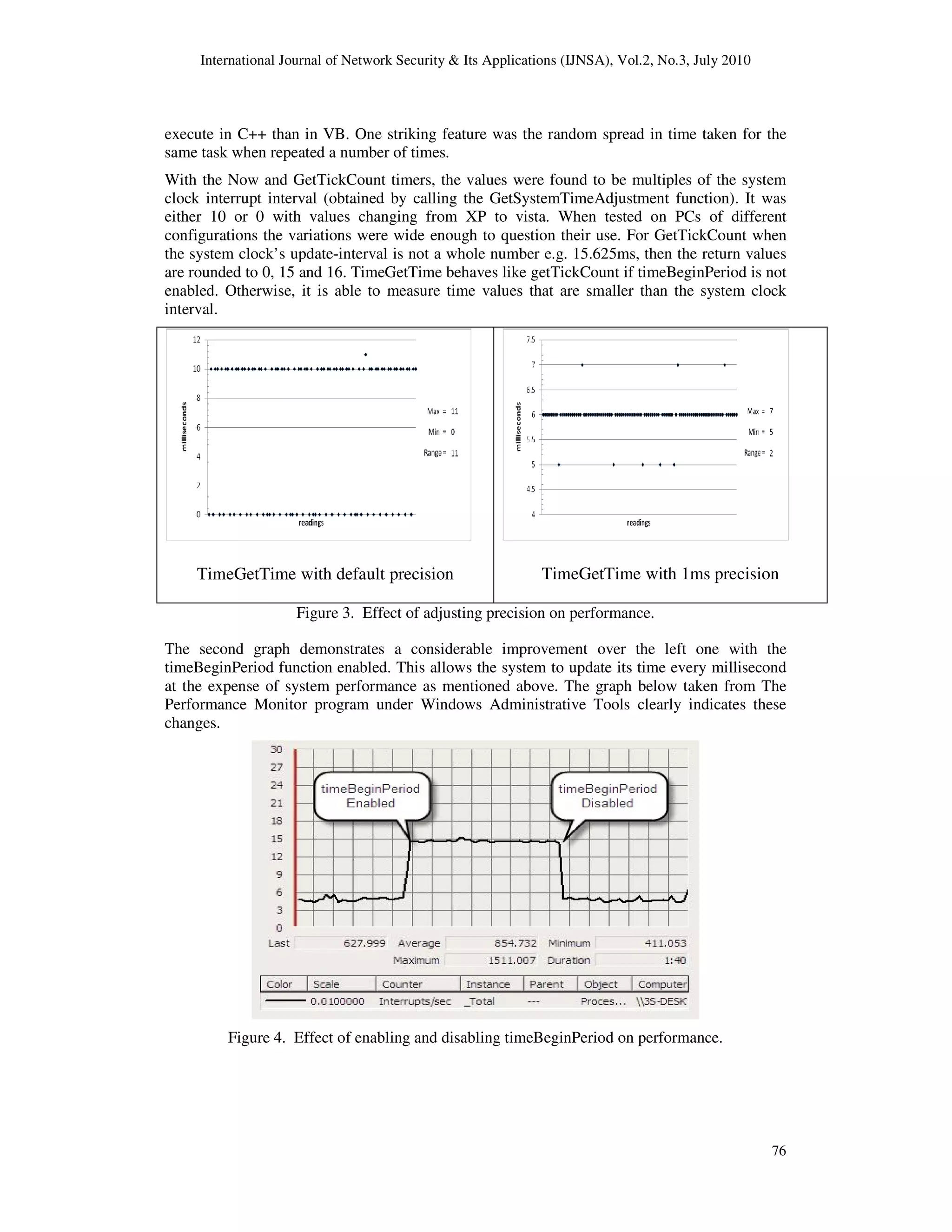 International Journal of Network Security & Its Applications (IJNSA), Vol.2, No.3, July 2010
76
execute in C++ than in VB. One striking feature was the random spread in time taken for the
same task when repeated a number of times.
With the Now and GetTickCount timers, the values were found to be multiples of the system
clock interrupt interval (obtained by calling the GetSystemTimeAdjustment function). It was
either 10 or 0 with values changing from XP to vista. When tested on PCs of different
configurations the variations were wide enough to question their use. For GetTickCount when
the system clock’s update-interval is not a whole number e.g. 15.625ms, then the return values
are rounded to 0, 15 and 16. TimeGetTime behaves like getTickCount if timeBeginPeriod is not
enabled. Otherwise, it is able to measure time values that are smaller than the system clock
interval.
TimeGetTime with default precision TimeGetTime with 1ms precision
Figure 3. Effect of adjusting precision on performance.
The second graph demonstrates a considerable improvement over the left one with the
timeBeginPeriod function enabled. This allows the system to update its time every millisecond
at the expense of system performance as mentioned above. The graph below taken from The
Performance Monitor program under Windows Administrative Tools clearly indicates these
changes.
Figure 4. Effect of enabling and disabling timeBeginPeriod on performance.
 
