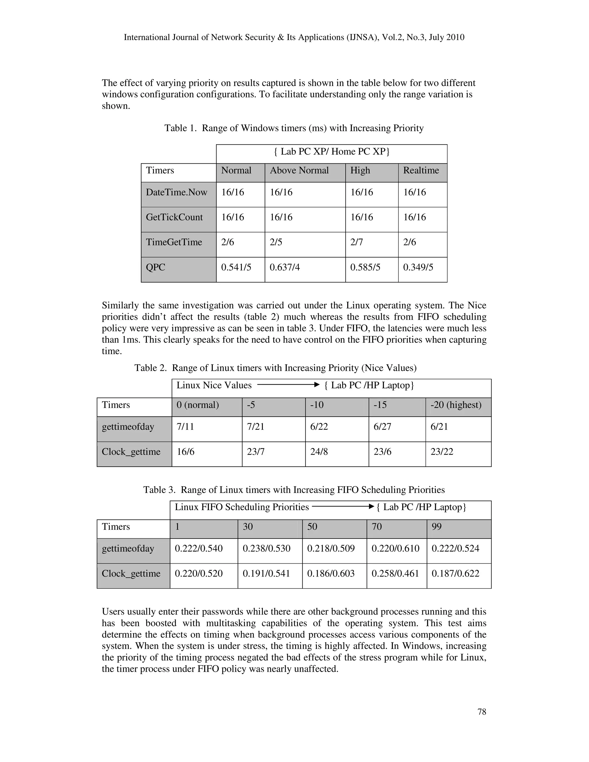 International Journal of Network Security & Its Applications (IJNSA), Vol.2, No.3, July 2010
78
The effect of varying priority on results captured is shown in the table below for two different
windows configuration configurations. To facilitate understanding only the range variation is
shown.
Table 1. Range of Windows timers (ms) with Increasing Priority
{ Lab PC XP/ Home PC XP}
Timers Normal Above Normal High Realtime
DateTime.Now 16/16 16/16 16/16 16/16
GetTickCount 16/16 16/16 16/16 16/16
TimeGetTime 2/6 2/5 2/7 2/6
QPC 0.541/5 0.637/4 0.585/5 0.349/5
Similarly the same investigation was carried out under the Linux operating system. The Nice
priorities didn’t affect the results (table 2) much whereas the results from FIFO scheduling
policy were very impressive as can be seen in table 3. Under FIFO, the latencies were much less
than 1ms. This clearly speaks for the need to have control on the FIFO priorities when capturing
time.
Table 2. Range of Linux timers with Increasing Priority (Nice Values)
Linux Nice Values { Lab PC /HP Laptop}
Timers 0 (normal) -5 -10 -15 -20 (highest)
gettimeofday 7/11 7/21 6/22 6/27 6/21
Clock_gettime 16/6 23/7 24/8 23/6 23/22
Table 3. Range of Linux timers with Increasing FIFO Scheduling Priorities
Linux FIFO Scheduling Priorities { Lab PC /HP Laptop}
Timers 1 30 50 70 99
gettimeofday 0.222/0.540 0.238/0.530 0.218/0.509 0.220/0.610 0.222/0.524
Clock_gettime 0.220/0.520 0.191/0.541 0.186/0.603 0.258/0.461 0.187/0.622
Users usually enter their passwords while there are other background processes running and this
has been boosted with multitasking capabilities of the operating system. This test aims
determine the effects on timing when background processes access various components of the
system. When the system is under stress, the timing is highly affected. In Windows, increasing
the priority of the timing process negated the bad effects of the stress program while for Linux,
the timer process under FIFO policy was nearly unaffected.
 