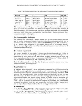 International Journal of Network Security & Its Applications (IJNSA), Vol.2, No.3, July 2010
154
Table 2. Efficiency comparison of the proposed protocol and the related protocols
Protocol E1 E2 E3 E4 E5
PP-TAKE
Juang et al.’s
Lee et al.’s
Proposed
2 Exp
2 Exp
2 Exp
2 Emul
5 Hash+1Sym
5 Hash+1Sym
5 Hash+1Sym
5 Hash+1Sym
4 Hash+1Sym+1Exp
Not specified
4 Hash+1Sym+1Exp
4 Hash+1Sym+1Emul
4
3
2
3
1664
1696
1856
960
E1: computation cost of the pre-computation phase; E2: computation cost of the execution
phase for a client; E3: computation cost of the execution phase for a server; E4: numbers of
message exchanges; E5: communication cost during execution phase (bits); Exp: exponential
operation; Emul: elliptic curve multiplication operation; Hash: hashing operation; Sym:
symmetric encryption or decryption.
5.3. Communication bandwidth
The communication bandwidth of a protocol depends upon the size of the exchanged messages
and the number of messages. In the real execution phase, the communication cost in bits, in
accordance with the assumptions made, is 1664 bits for PP-TAKE protocol, 1696 bits for Juang
et al.’s protocol, 1856 bits for Lee et al.’s protocol and 960 bits for the proposed protocol.
Hence, the proposed protocol is more efficient than the existing relevant protocols in terms of
communication bandwidth cost.
5.4. Memory requirement
The memory needed in the smart card of a client to store the shared master keys is 256 bits in
Lee et al.’s protocol, and in all other protocols it is 128 bits. It is assumed that the password is
not stored in the secure smart card. The other types of memories needed to store the data is less
in the proposed protocol as the size of the parameters p is of 160 bits, n is of 161 bits and e is of
320 bits, where as in other protocols both p and e are of 1024 bits.
From the efficiency analysis, it is clear that the proposed protocol is superior to the other
relevant session key exchange protocols.
6. CONCLUSIONS
In this paper, we have proposed a secure and authenticated session key establishment protocol
for high security applications in constrained network environment. It uses cryptographic
mechanisms of hash operation, symmetric encryption/decryption and elliptic curve based DDH
problem. The proposed protocol resists dictionary attack on identity privacy and provides
forward secrecy at the client, in addition to the other security properties needed for a session key
establishment protocol. The protocol thereby protects the clients’ identities and ensures the
privacy in personal communication. As it also provides the necessary forward secrecy at the
client’s side, the adversaries are prevented from computing the session key even when the long
term secret parameters of clients have been revealed. The security and efficiency analyses show
that the proposed protocol performs better than the existing popular protocols.
REFERENCES
[1] Y. Park & S. Park, (2004) “Two factor authenticated key exchange (TAKE) protocol in public
wireless LANs”, IEICE Trans Commun., Vol. E87-B(5), pp1382–1385.
[2] W. Juang & J. Wu, (2009) “Two factor authenticated key exchange protocol in public wireless
LANs”, Computers and Electrical Engineering, Vol. 35, pp 33-40.
 