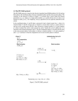 International Journal of Network Security & Its Applications (IJNSA), Vol.2, No.3, July 2010
146
2.1 The PP-TAKE protocol
The PP-TAKE protocol is based on the discrete logarithm based DDH problem [16-18] and has
three phases: the enrollment phase, the pre-computation phase and the real execution phase. The
summary of the protocol is shown in Figure 1. It assumes that A and B share the domain
parameters (p, q, g), where p is a large prime number, q is a prime divisor of (p-1) and g is an
element of order q in Zp
*
. For simplicity, (mod p) operations are not explicitly indicated in this
article.
In the enrollment phase, A and B share a password π and a shared master key t, where π is
stored in both A’s and B’s storage and t is stored in a secure token (such as a smart card) at A
and also in B’s storage along with IDA. Then, B chooses a random number b ∈ Zq and computes
gb
, where b denote the server's static private key and gb
denote the server's public key. A is
informed of the domain parameters and gb
. The pre-computation phase is executed off-line prior
to the real execution phase. In this phase, A chooses a random number x ∈ Zq and computes gx
and c = gxb
in advance so that the computation cost in real execution phase is reduced.
Client A Authentication Server B
(π, t) (π, t, b)
Pre-computation
x ∈ Zq
gx
, c = gxb
Real execution Real execution
h (IDA, gb
)
h (IDA, gb
)
r ∈ Zq
r
f = h (π, t, r)
e = Ef (gx
)
skA = h(c, gx
, r, IDA)
MA= h(skA, π, t, gb
)
e, MA
f = h(π, t, r)
gx
= Df (e)
c = gxb
skB = h(c, gx
r, IDA)
MA = ? h(skB, π, t, gb
)
MB = h(skB, π, t, IDA)
MB
MB =? h(skA, π, t, IDA )
Session key, skA = skB = h(c, gx
, r, IDA)
Figure 1. The PP-TAKE protocol
 