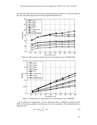 International Journal of Network Security & Its Applications (IJNSA), Vol.2, No.3, July 2010
182
not well suited. The data transmission rate may be lowered for sometimes so long the quality of
the error concealed image goes above the acceptable threshold level.
Figure 13. Improvement in quality after error concealment in term of PSNR (dB).
Figure 14. Improvement in quality after error concealment in term of MSSIM.
In the third set of experiments, we have studied the effect of different watermark power
(WP) on the relative gain/loss in performance for error concealment. The watermark power is
defined as [23]
2
10 log10 12
WP
∆
= dB (19)
 