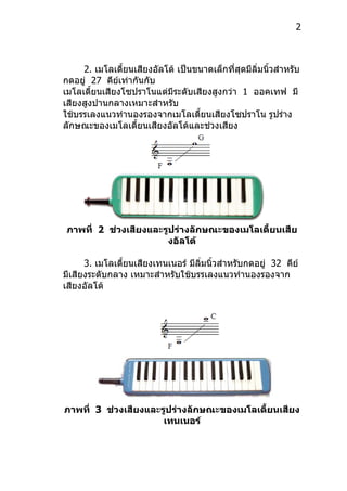 2



     2. เมโลเดี้ยนเสียงอัลโต้ เป็นขนำดเล็กที่สุดมีลิ่มนิวสำำหรับ
                                                        ้
กดอยู่ 27 คีย์เท่ำกันกับ
เมโลเดี้ยนเสียงโซปรำโนแต่มีระดับเสียงสูงกว่ำ 1 ออคเทฟ มี
เสียงสูงปำนกลำงเหมำะสำำหรับ
ใช้บรรเลงแนวทำำนองรองจำกเมโลเดี้ยนเสียงโซปรำโน รูปร่ำง
ลักษณะของเมโลเดี้ยนเสียงอัลโต้และช่วงเสียง




 ภาพที่ 2 ช่วงเสียงและรูปร่างลักษณะของเมโลเดี้ยนเสีย
                        งอัลโต้

      3. เมโลเดี้ยนเสียงเทนเนอร์ มีลมนิ้วสำำหรับกดอยู่ 32 คีย์
                                    ิ่
มีเสียงระดับกลำง เหมำะสำำหรับใช้บรรเลงแนวทำำนองรองจำก
เสียงอัลโต้




ภาพที่ 3 ช่วงเสียงและรูปร่างลักษณะของเมโลเดี้ยนเสียง
                      เทนเนอร์
 