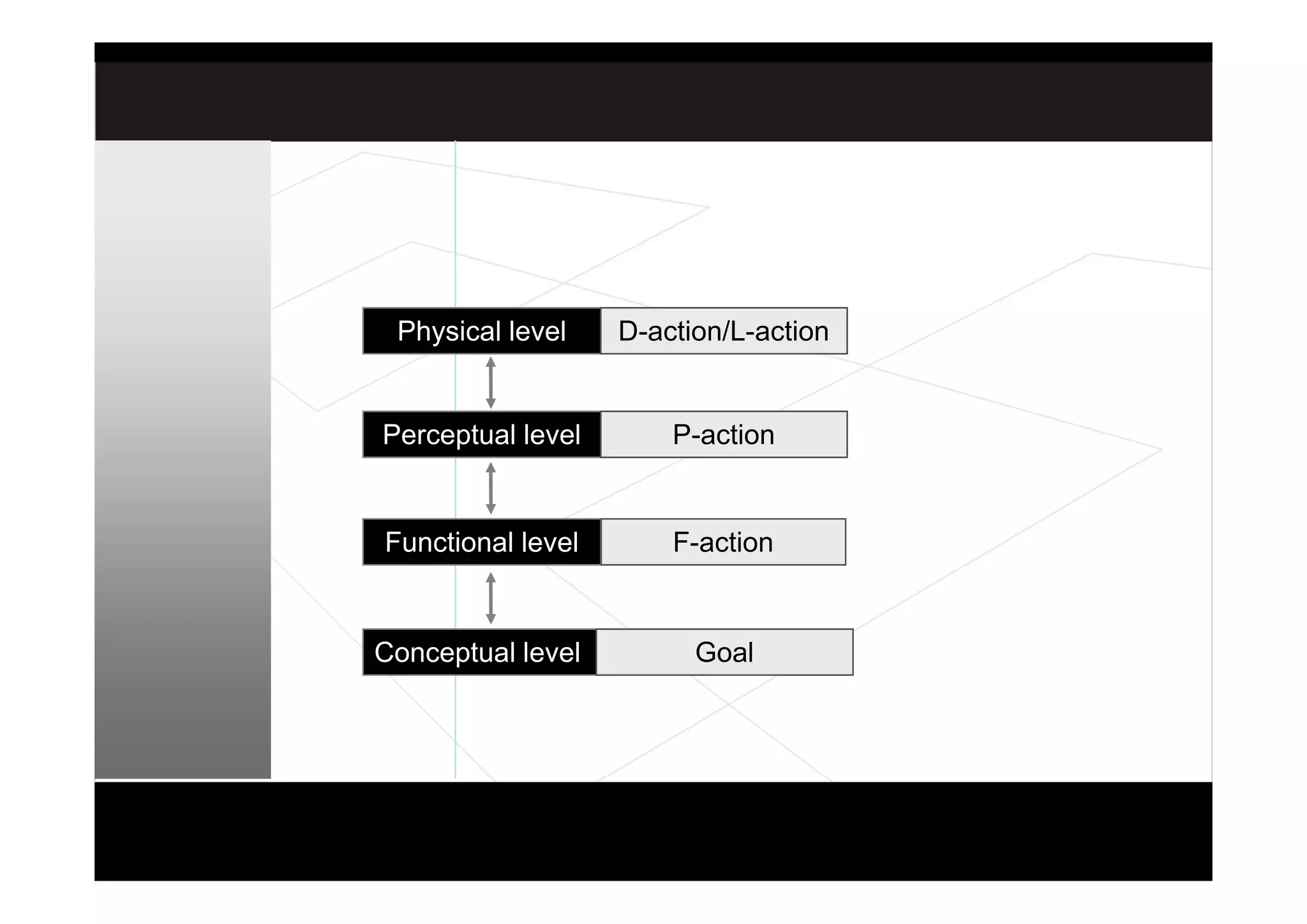 設計思考研究演講 07.11