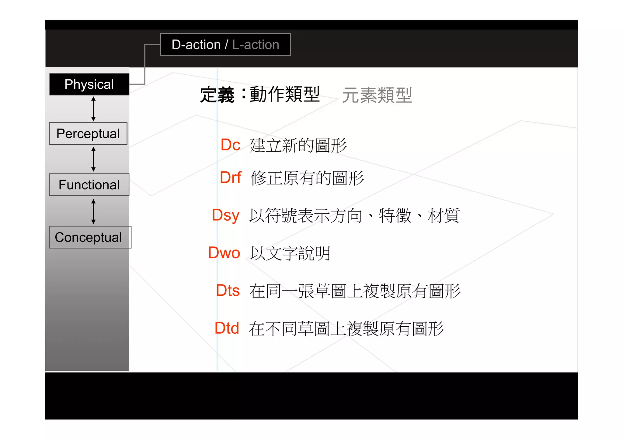 設計思考研究演講 07.11