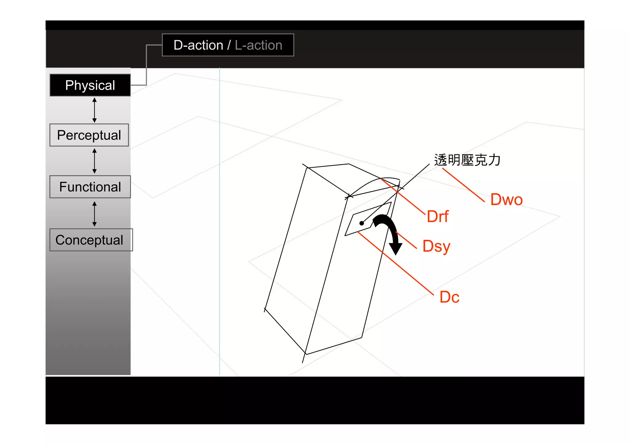 設計思考研究演講 07.11