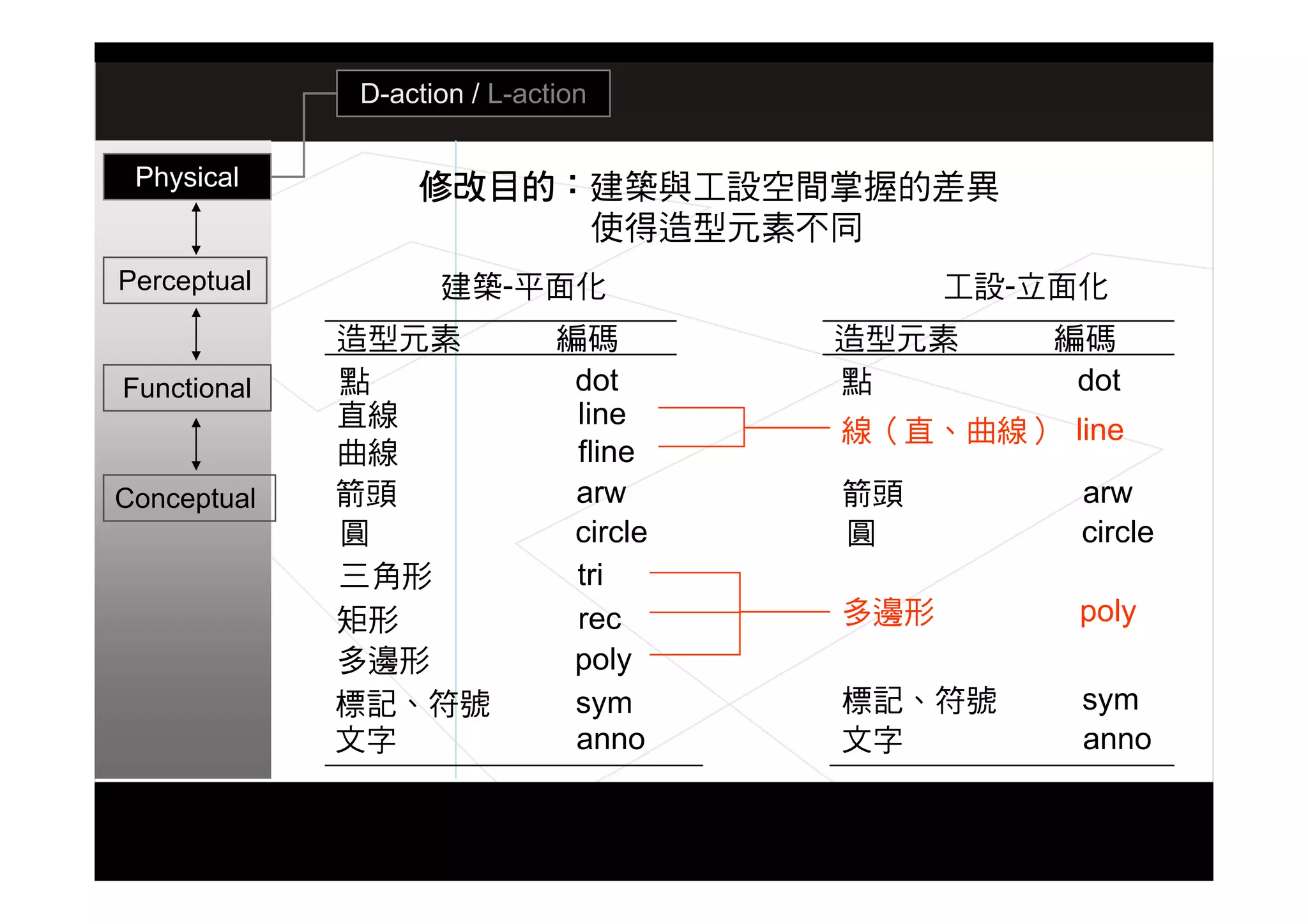 設計思考研究演講 07.11