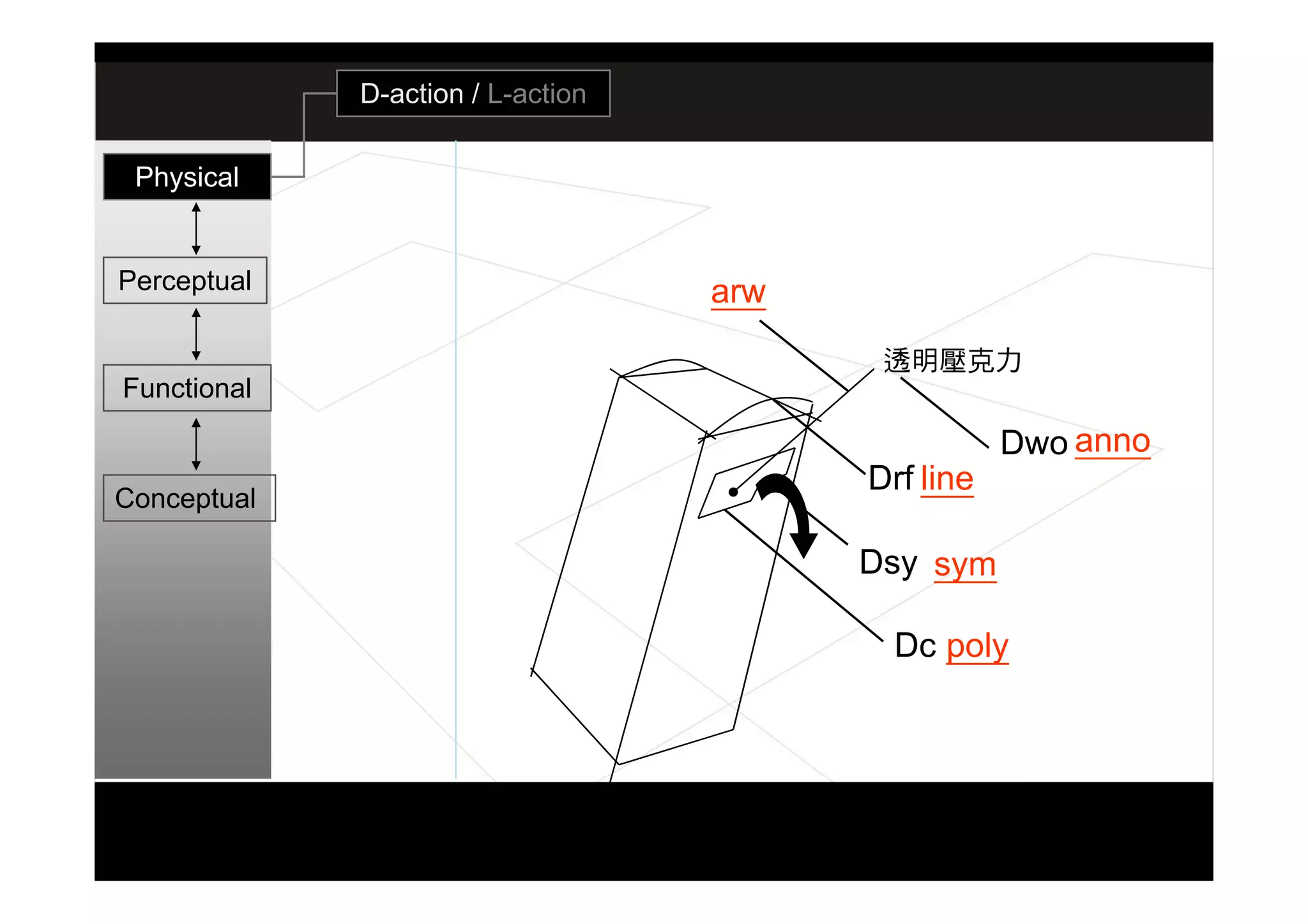 設計思考研究演講 07.11
