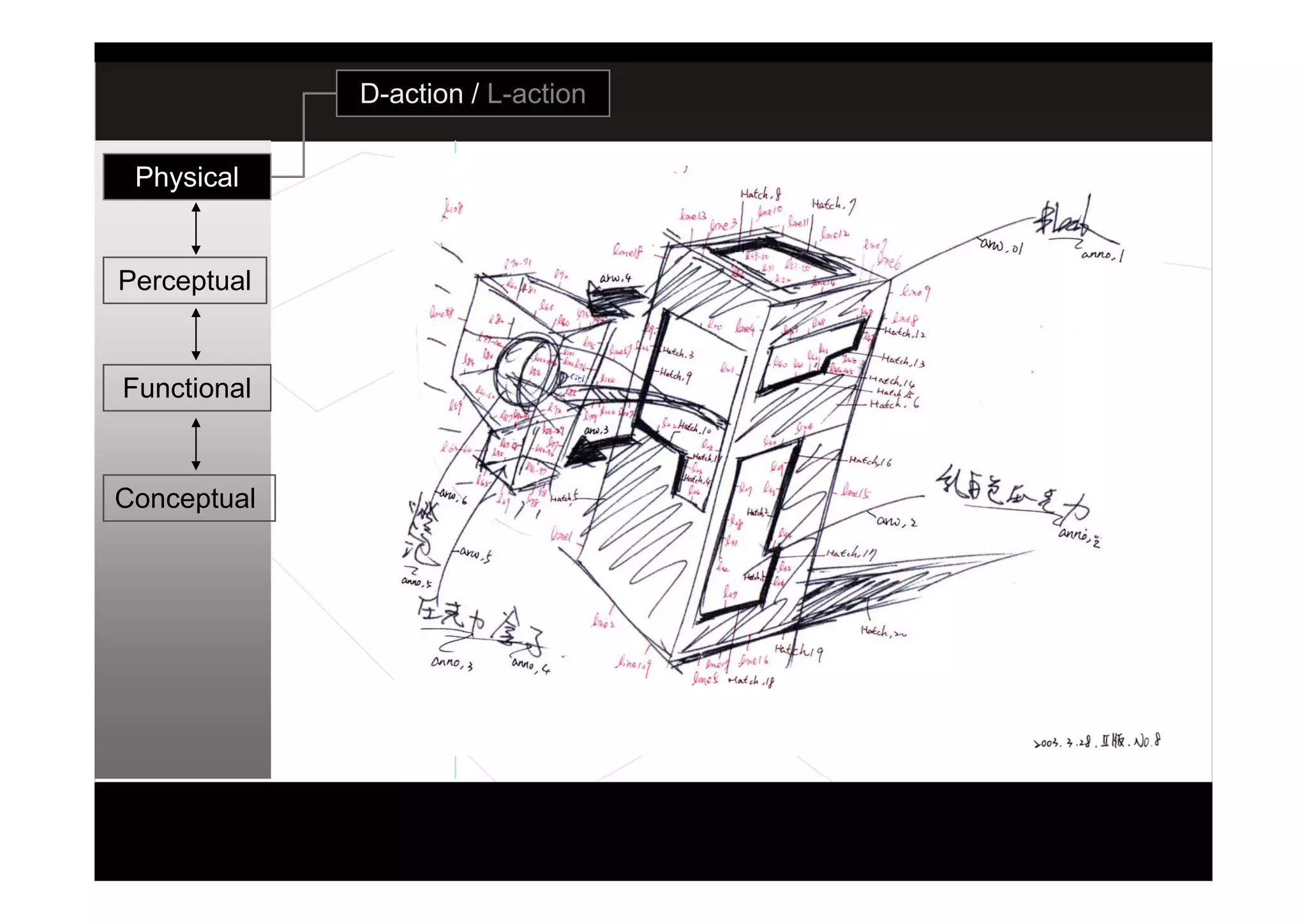 設計思考研究演講 07.11
