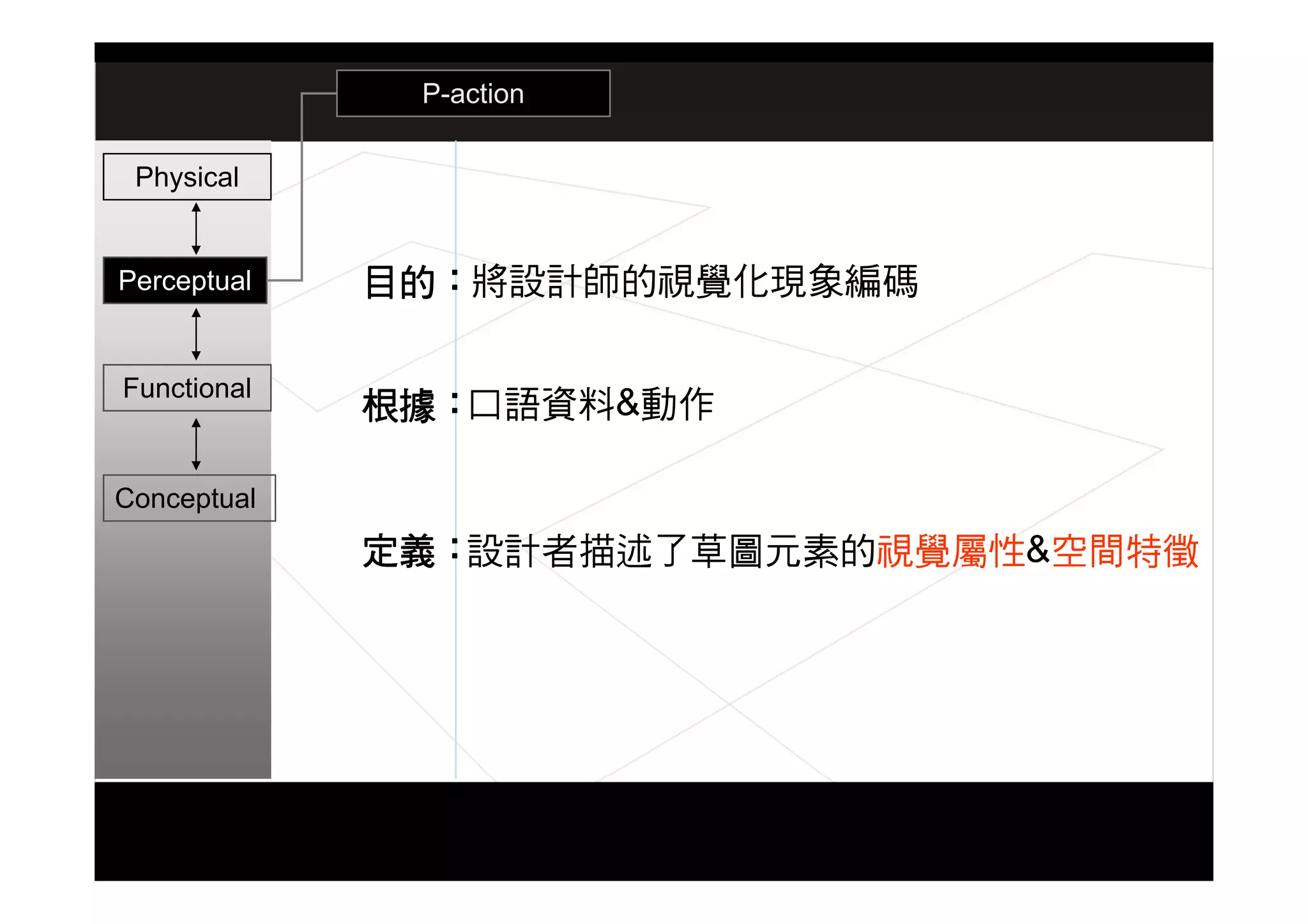 設計思考研究演講 07.11