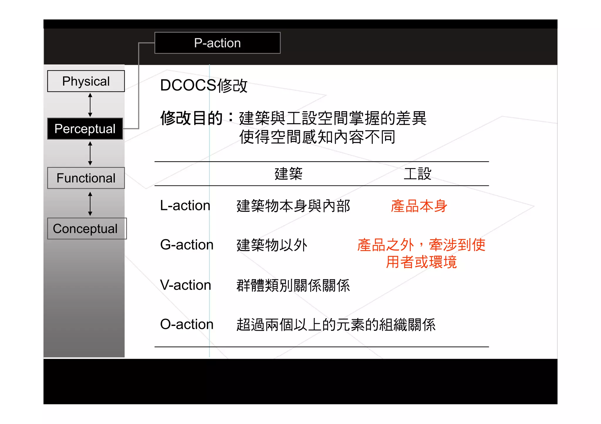 設計思考研究演講 07.11