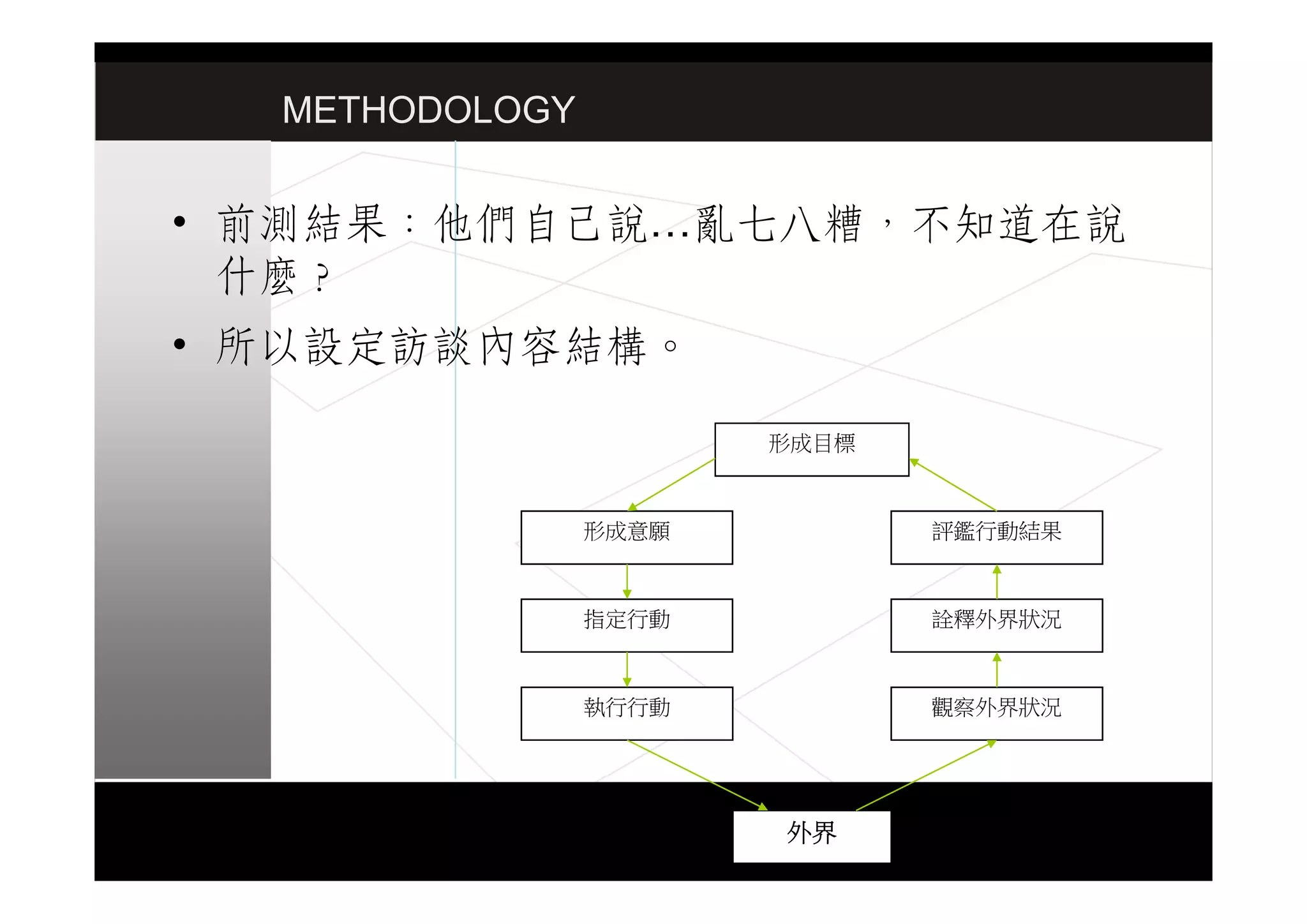 設計思考研究演講 07.11