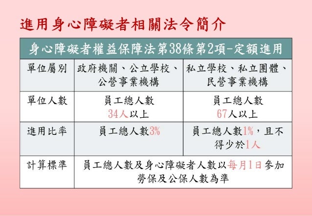 0711 促進身障者就業獎助措施桃園縣政府