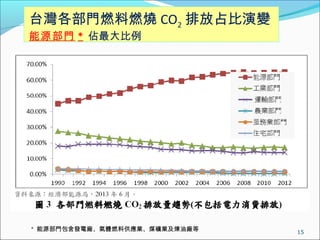 ̨Tȼȼ CO2 ŷռ׃
ԴT * 
* ԴTl늏SwȼϹIúVI͏S 15
 