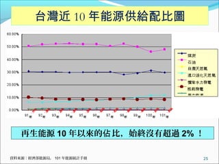 25YρԴԴ֣ 101 ԴyӋփ
̨ 10 ԴoȈD
Դ 10 ԁ ȣʼK]г^ 2% 
 