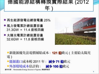 ԴYDQHY (2012  )
?Դl늁׿l 25%
?LlӋb
31.3GW  11.4 ďS
?̫ꖹӋb
32.6GW  11.8 ďS
4
YρԴ Renewable Energy Source in Figures, h
?Դȷ늃raNɱ 121121 ||WԪ ( Ҫo̫ꖹ
 )
?ԴMڳɱ^ 2011 ꣺ pٜp 7171 ||WԪ
?ⲿhɱӋs pٜp 100100 ||WԪ
 
