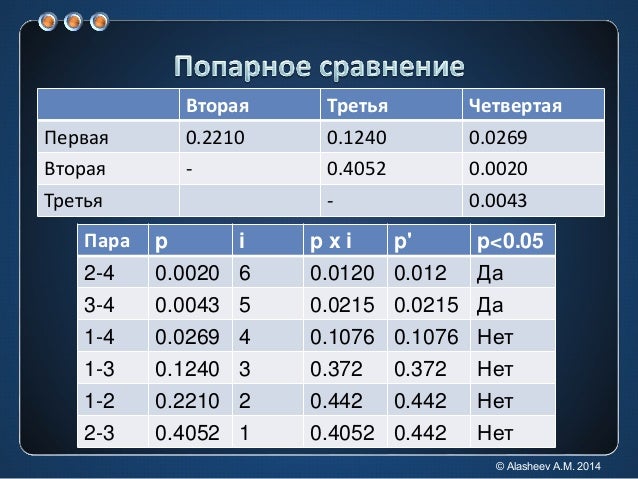 Шкала моторного дефицита lams
