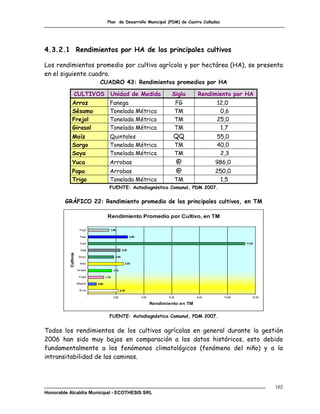 Plan de Desarrollo Municipal (PDM) de Cuatro Cañadas




4.3.2.1 Rendimientos por HA de los principales cultivos

Los rendimientos promedio por cultivo agrícola y por hectárea (HA), se presenta
en el siguiente cuadro.
                                    CUADRO 43: Rendimientos promedios por HA

                CULTIVOS                     Unidad de Medida                            Sigla      Rendimiento por HA
             Arroz                           Fanega                                           FG           12,0
             Sésamo                          Tonelada Métrica                                 TM            0,6
             Frejol                          Tonelada Métrica                                 TM           25,0
             Girasol                         Tonelada Métrica                                 TM            1,7
             Maíz                            Quintales                                    QQ               55,0
             Sorgo                           Tonelada Métrica                                 TM           40,0
             Soya                            Tonelada Métrica                                 TM            2,3
             Yuca                            Arrobas                                          @            986,0
             Papa                            Arrobas                                          @            250,0
             Trigo                           Tonelada Métrica                                 TM            1,5
                                             FUENTE: Autodiagnóstico Comunal, PDM 2007.


        GRÁFICO 22: Rendimiento promedio de los principales cultivos, en TM

                                           Rendimiento Promedio por Cultivo, en TM

                      Trigo                  1,50

                       Papa                                       2,85

                       Yuca                                                                                          11,24

                       Soya                              2,30
          Cultivos




                      Sorgo                       1,84

                       Maiz                                    2,53

                     Girasol                     1,70

                      Frejol              1,15

                     Sésamo        0,60

                      Árroz                             2,16

                               -                 2,00                    4,00          6,00         8,00     10,00       12,00

                                                                                Rendimiento en TM


                                             FUENTE: Autodiagnóstico Comunal, PDM 2007.


Todos los rendimientos de los cultivos agrícolas en general durante la gestión
2006 han sido muy bajos en comparación a los datos históricos, esto debido
fundamentalmente a los fenómenos climatológicos (fenómeno del niño) y a la
intransitabilidad de los caminos.



                                                                                                                                 102
Honorable Alcaldía Municipal - ECOTHESIS SRL
 