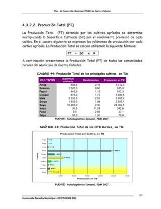 Plan de Desarrollo Municipal (PDM) de Cuatro Cañadas




4.3.2.2 Producción Total (PT)

La Producción Total (PT) obtenida por los cultivos agrícolas se determina
multiplicando la Superficie Cultivada (SC) por el rendimiento promedio de cada
cultivo. En el cuadro siguiente se expresan los volúmenes de producción por cada
cultivo agrícola. La Producción Total se calcula utilizando la siguiente fórmula:

                                                                         PT          = SC          x     R

A continuación presentamos la Producción Total (PT) de todas las comunidades
rurales del Municipio de Cuatro Cañadas.

           CUADRO 44: Producción Total de los principales cultivos, en TM
                                                                  Superficie
                      CULTIVOS                                    cultivada
                                                                                              Rendimientos            Producción en TM

                      Arroz                                                806,5                          2,16                  1.742,0
                      Sésamo                                             1.525,5                          0,60                   915,3
                      Frejol                                               445,5                          1,15                   512,3
                      Girasol                                              875,0                          1,70                  1.487,5
                      Maíz                                               2.332,5                          2,53                  5.901,2
                      Sorgo                                              1.443,0                          1,84                  2.655,1
                      Soya                                              10.465,0                          2,30                 24.069,5
                      Yuca                                                  30,5                         11,24                   342,8
                      Papa                                                   9,5                          2,85                    27,1
                      Trigo                                                 50,0                          1,50                    75,0
                                                   FUENTE: Autodiagnóstico Comunal, PDM 2007.


                      GRÁFICO 23: Producción Total de las OTB Rurales, en TM.

                                                              Producción Total por Cultiv o, e n TM

                        Trigo         7 5 ,0

                        P apa         2 7 ,1

                        Yuca           3 4 2 ,8

                        So ya                                                                                               2 4 .0 6 9 ,5
           Cultivos




                       So rgo                       2 .6 5 5 ,1

                        M aiz                                       5 .9 0 1,2

                      Giraso l                 1.4 8 7 ,5

                       Frejo l          5 12 ,3

                      Sésamo              9 15 ,3

                        Á rro z                 1.7 4 2 ,0

                                  -                         5.000                10.000         15.000       20.000        25.000           30.000

                                                                                          Producción en TM


                                                   FUENTE: Autodiagnóstico Comunal, PDM 2007.



                                                                                                                                                     103
Honorable Alcaldía Municipal - ECOTHESIS SRL
 