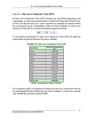 Plan de Desarrollo Municipal (PDM) de Cuatro Cañadas




4.3.2.3 Valor de la Producción Total (VPT)

El Valor de la Producción Total (VPT) obtenido por los cultivos agrícolas en las
comunidades, se determina multiplicando el volumen de Producción Total (PT) por
el Precio (P) del mercado. En el cuadro siguiente se expresan los valores totales
de la producción de las comunidades rurales de Cuatro Cañadas. El Valor de la
Producción Total (VPT), se calcula utilizando la siguiente fórmula:

                                    VPT      = PT        x     P

A continuación presentamos el Valor de la Producción Total (VPT) de todas las
comunidades rurales del Municipio de Cuatro Cañadas.

                    CUADRO 45: Valor de la Producción Total en Bs.
                                                  Valor de la producción,
                        CULTIVOS
                                                            Bs.
                        Arroz                             1.935.600
                        Sésamo                            3.844.260
                        Frejol                               946.688
                        Girasol                           2.023.000
                        Maíz                              3.848.625
                        Sorgo                             1.616.160
                        Soya                              30.817.713
                        Yuca                                 300.732
                        Papa                                 35.625
                        Trigo                                120.000
                        TOTAL, Bs.                        45.488.403
                          FUENTE: Autodiagnóstico Comunal, PDM 2007.



En el siguiente gráfico se muestran los datos del valor de la producción total de
las Comunidades Rurales del Municipio de Cuatro Cañadas, el mismo que asciende
a Bs. 45.488.403, durante la gestión 2006.




                                                                                104
Honorable Alcaldía Municipal - ECOTHESIS SRL
 