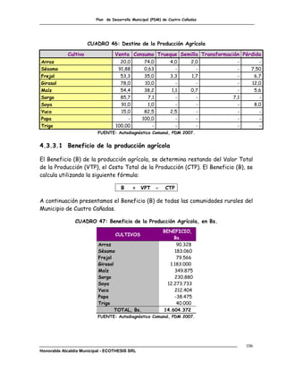 Plan de Desarrollo Municipal (PDM) de Cuatro Cañadas




                      CUADRO 46: Destino de la Producción Agrícola

            Cultivo               Venta Consumo Trueque Semilla Transformación Pérdida
Arroz                                20,0        74,0          4,0        2,0     -           -
Sésamo                              91,88        0,63             -         -     -     7,50
Frejol                               53,3        35,0          3,3        1,7     -         6,7
Girasol                              78,0         10,0            -         -     -     12,0
Maíz                                 54,4        38,2           1,1       0,7     -         5,6
Sorgo                                85,7          7,1            -         -   7,1           -
Soya                                  91,0         1,0            -         -     -         8,0
Yuca                                  15,0       82,5          2,5          -     -           -
Papa                                     -      100,0             -         -     -           -
Trigo                              100,00             -           -         -     -           -
                          FUENTE: Autodiagnóstico Comunal, PDM 2007.


4.3.3.1 Beneficio de la producción agrícola

El Beneficio (B) de la producción agrícola, se determina restando del Valor Total
de la Producción (VTP), el Costo Total de la Producción (CTP). El Beneficio (B), se
calcula utilizando la siguiente fórmula:

                                     B       = VPT -        CTP

A continuación presentamos el Beneficio (B) de todas las comunidades rurales del
Municipio de Cuatro Cañadas.

                CUADRO 47: Beneficio de la Producción Agrícola, en Bs.
                                                           BENEFICIO,
                                  CULTIVOS
                                                                Bs.
                          Arroz                                  90.328
                          Sésamo                                183.060
                          Frejol                                 79.566
                          Girasol                             1.183.000
                          Maíz                                  349.875
                          Sorgo                                 230.880
                          Soya                               12.273.733
                          Yuca                                  212.404
                          Papa                                  -38.475
                          Trigo                                  40.000
                                  TOTAL, Bs.               14.604.372
                          FUENTE: Autodiagnóstico Comunal, PDM 2007.




                                                                                      106
Honorable Alcaldía Municipal - ECOTHESIS SRL
 