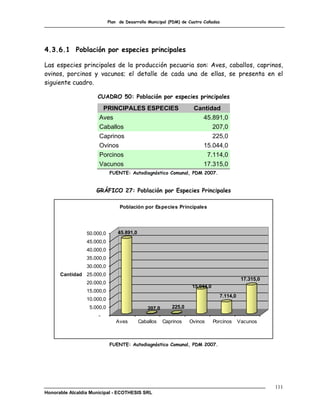 Plan de Desarrollo Municipal (PDM) de Cuatro Cañadas




4.3.6.1 Población por especies principales

Las especies principales de la producción pecuaria son: Aves, caballos, caprinos,
ovinos, porcinos y vacunos; el detalle de cada una de ellas, se presenta en el
siguiente cuadro.

                     CUADRO 50: Población por especies principales

                       PRINCIPALES ESPECIES                        Cantidad
                      Aves                                           45.891,0
                      Caballos                                           207,0
                      Caprinos                                           225,0
                      Ovinos                                         15.044,0
                      Porcinos                                         7.114,0
                      Vacunos                                        17.315,0
                            FUENTE: Autodiagnóstico Comunal, PDM 2007.


                     GRÁFICO 27: Población por Especies Principales

                                 Población por Especies Principales




                 50.000,0       45.891,0
                 45.000,0
                 40.000,0
                 35.000,0
                 30.000,0
      Cantidad 25.000,0
                                                                                           17.315,0
                 20.000,0
                                                                   15.044,0
                 15.000,0
                                                                                7.114,0
                 10.000,0
                  5.000,0                      207,0      225,0
                      -
                               Aves        Caballos    Caprinos   Ovinos      Porcinos    Vacunos



                            FUENTE: Autodiagnóstico Comunal, PDM 2007.




                                                                                                      111
Honorable Alcaldía Municipal - ECOTHESIS SRL
 