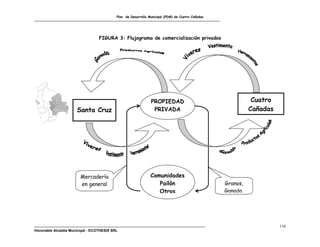 Plan de Desarrollo Municipal (PDM) de Cuatro Cañadas




                                  FIGURA 3: Flujograma de comercialización privados




                                                               PROPIEDAD                                     Cuatro
                      Santa Cruz                                PRIVADA                                     Cañadas




                        Mercadería                             Comunidades
                        en general                                Pailón                          Granos,
                                                                  Otros                           Ganado,




                                                                                                                      116
Honorable Alcaldía Municipal - ECOTHESIS SRL
 