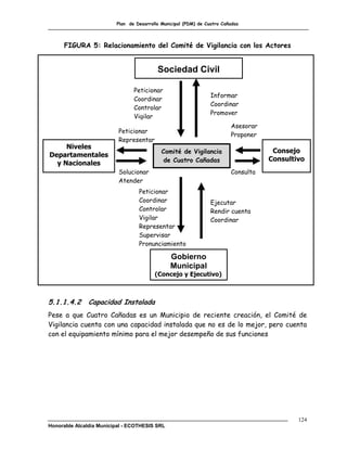 Plan de Desarrollo Municipal (PDM) de Cuatro Cañadas



     FIGURA 5: Relacionamiento del Comité de Vigilancia con los Actores


                                          Sociedad Civil

                                Peticionar
                                                                 Informar
                                Coordinar
                                                                 Coordinar
                                Controlar
                                                                 Promover
                                Vigilar
                                                                         Asesorar
                          Peticionar
                                                                         Proponer
                          Representar
     Niveles
                                            Comité de Vigilancia                     Consejo
Departamentales
                                             de Cuatro Cañadas                      Consultivo
  y Nacionales
                          Solucionar                                     Consulta
                          Atender
                                  Peticionar
                                  Coordinar                      Ejecutar
                                  Controlar                      Rendir cuenta
                                  Vigilar                        Coordinar
                                  Representar
                                  Supervisar
                                  Pronunciamiento

                                               Gobierno
                                               Municipal
                                         (Concejo y Ejecutivo)



5.1.1.4.2      Capacidad Instalada
Pese a que Cuatro Cañadas es un Municipio de reciente creación, el Comité de
Vigilancia cuenta con una capacidad instalada que no es de lo mejor, pero cuenta
con el equipamiento mínimo para el mejor desempeño de sus funciones




                                                                                            124
Honorable Alcaldía Municipal - ECOTHESIS SRL
 