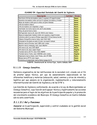 Plan de Desarrollo Municipal (PDM) de Cuatro Cañadas



               CUADRO 54: Capacidad Instalada del Comité de Vigilancia
                                  Descripción                                Cantidad   Estado
       Escritorio-Vitrina de madera roble 3 cajones y 5 reparticiones             1     Bueno
       Gavetero de madera roble vertical 4 cajones cerradura y tirador            2     Bueno
       Mesa de madera roble para 6 sillas con pata talladas                       1     Bueno
       Silla de madera clásica                                                    5     Bueno
       Silla de madera con respaldar y tapiz                                      6     Bueno
       Ventilador de techo marca Ulix de 5 velocidades                            1     Bueno
       Reloj de pared marca Casio                                                 1     Bueno
       Refrigerador marca LG, mod. GC-151CS color blanco                          1     Bueno
       Mesa p/computador madera roble con cajones y reparticiones                 1     Bueno
       Cafetera eléctrica marca Philips capacidad 3 litros blanca/verde           1     Bueno
       Cámara fotográfica marca Sony, mod. DSC-S60                                1     Bueno
       Estandarte bordado en seda tricolor con mastil tallado                     1     Bueno
       Monitor marca Proview, mod. 458 color crema                                1     Bueno
       Monitor marca Samsung, mod. Sync Master                                    1     Regular
       CPU marca LG, mod. 52X-MAX                                                 1     Bueno
       CPU marca LG, mod. Super Power                                             1     Regular
       Teclado marca CE-FC, mod. FZX-A8840                                        1     Bueno
       Teclado marca Turbo, mod. XWING color crema                                1     Regular
       Impresora marca Canon, mod. Pixma, cód. IP 1500                            1     Bueno
       Mouse marca PPTI color negro                                               1     Bueno
       Parlantes p/computador marca Delux (juego de 2)                            1     Bueno
                   FUENTE: Inventariación de Activos Fijos, Cuatro Cañadas 2007


5.1.1.5      Consejo Consultivo.

Instancia organizativa de las instituciones de la sociedad civil, creada con el fin
de prestar apoyo técnico, por que da asesoramiento especializado en las
diferentes temáticas y materias (educación, salud, caminos y otros de interés) y
logístico por que asesora en la organización, reglamentación y relacionamiento
interinstitucional del Comité de Vigilancia y de las OTB´s.

Los Comités de Vigilancia conformarán, de acuerdo a la Ley de Municipalidades un
Consejo Consultivo, cuya función será apoyar técnica y logísticamente las acciones
necesarias para el logro de los objetivos de la participación popular y la promoción
del crecimiento económico del Municipio. El Consejo Consultivo en Cuatro Cañadas
aún no esta constituido.

5.1.1.5.1 Rol y Funciones
Asesorar en la participación, supervisión y control ciudadano en la gestión social
del Gobierno Municipal.



                                                                                                  125
Honorable Alcaldía Municipal - ECOTHESIS SRL
 