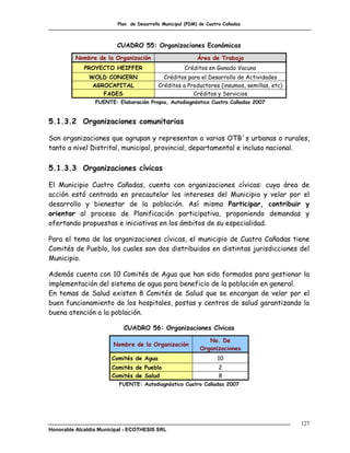 Plan de Desarrollo Municipal (PDM) de Cuatro Cañadas



                         CUADRO 55: Organizaciones Económicas
          Nombre de la Organización                       Área de Trabajo
             PROYECTO HEIFFER                        Créditos en Ganado Vacuno
               WOLD CONCERN                 Créditos para el Desarrollo de Actividades
                AGROCAPITAL               Créditos a Productores (insumos, semillas, etc)
                   FADES                               Créditos y Servicios
                 FUENTE: Elaboración Propia, Autodiagnóstico Cuatro Cañadas 2007


5.1.3.2 Organizaciones comunitarias

Son organizaciones que agrupan y representan a varias OTB´s urbanas o rurales,
tanto a nivel Distrital, municipal, provincial, departamental e incluso nacional.

5.1.3.3 Organizaciones cívicas

El Municipio Cuatro Cañadas, cuenta con organizaciones cívicas: cuya área de
acción está centrada en precautelar los intereses del Municipio y velar por el
desarrollo y bienestar de la población. Así mismo Participar, contribuir y
orientar al proceso de Planificación participativa, proponiendo demandas y
ofertando propuestas e iniciativas en los ámbitos de su especialidad.

Para el tema de las organizaciones cívicas, el municipio de Cuatro Cañadas tiene
Comités de Pueblo, los cuales son dos distribuidos en distintas jurisdicciones del
Municipio.

Además cuenta con 10 Comités de Agua que han sido formados para gestionar la
implementación del sistema de agua para beneficio de la población en general.
En temas de Salud existen 8 Comités de Salud que se encargan de velar por el
buen funcionamiento de los hospitales, postas y centros de salud garantizando la
buena atención a la población.

                            CUADRO 56: Organizaciones Cívicas
                                                              No. De
                        Nombre de la Organización
                                                           Organizaciones
                       Comités de Agua                             10
                       Comités de Pueblo                           2
                       Comités de Salud                            8
                          FUENTE: Autodiagnóstico Cuatro Cañadas 2007




                                                                                            127
Honorable Alcaldía Municipal - ECOTHESIS SRL
 