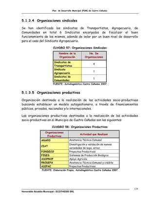 Plan de Desarrollo Municipal (PDM) de Cuatro Cañadas




5.1.3.4 Organizaciones sindicales

Se han identificado los sindicatos de Transportistas, Agropecuario, de
Comunidades en total 6 Sindicatos encargados de fiscalizar el buen
funcionamiento de los mismos, además de velar por un buen nivel de desarrollo
para el caso del Sindicato Agropecuario.

                          CUADRO 57: Organizaciones Sindicales
                               Nombre de la               No. De
                               Organización            Organizaciones

                           Sindicatos de
                                                               4
                           Transportistas
                           Sindicato
                                                               1
                           Agropecuario
                           Sindicatos de
                                                               1
                           Comunidades
                          FUENTE: Autodiagnóstico Cuatro Cañadas 2007


5.1.3.5 Organizaciones productivas

Organización destinada a la realización de las actividades socio-productivas
buscando establecer un modelo autogestionario, a través de financiamientos
públicos, privados, nacionales y/o internacionales.

Las organizaciones productivas destinadas a la realización de las actividades
socio-productivas en el Municipio de Cuatro Cañadas son las siguientes:

                         CUADRO 58: Organizaciones Productivas
                   Organizaciones
                                                   Actividad que Realizan
                    Productivas
                ANAPO                   Asistencia Técnica Comunal
                                        Investigación y validación de nuevas
                CIAT
                                        variedades de soya, arroz
                FONDECO                 Proyectos Productivos
                FIDES                   Sistemas de Producción Biológica
                ASOPROF                 Apoyo Agrícola
                PRODEPA                 Asistencia Técnica Comunal y crédito
                ASIPAC                  Proyectos Productivos
                 FUENTE: Elaboración Propia, Autodiagnóstico Cuatro Cañadas 2007




                                                                                   128
Honorable Alcaldía Municipal - ECOTHESIS SRL
 