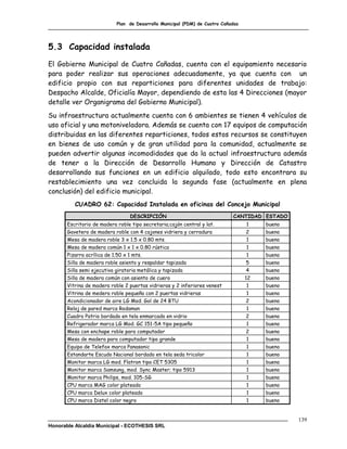 Plan de Desarrollo Municipal (PDM) de Cuatro Cañadas




5.3 Capacidad instalada
El Gobierno Municipal de Cuatro Cañadas, cuenta con el equipamiento necesario
para poder realizar sus operaciones adecuadamente, ya que cuenta con un
edificio propio con sus reparticiones para diferentes unidades de trabajo:
Despacho Alcalde, Oficialía Mayor, dependiendo de esta las 4 Direcciones (mayor
detalle ver Organigrama del Gobierno Municipal).
Su infraestructura actualmente cuenta con 6 ambientes se tienen 4 vehículos de
uso oficial y una motoniveladora. Además se cuenta con 17 equipos de computación
distribuidas en las diferentes reparticiones, todos estos recursos se constituyen
en bienes de uso común y de gran utilidad para la comunidad, actualmente se
pueden advertir algunas incomodidades que da la actual infraestructura además
de tener a la Dirección de Desarrollo Humano y Dirección de Catastro
desarrollando sus funciones en un edificio alquilado, todo esto encontrara su
restablecimiento una vez concluida la segunda fase (actualmente en plena
conclusión) del edificio municipal.
          CUADRO 62: Capacidad Instalada en oficinas del Concejo Municipal
                                 DESCRIPCIÓN                                CANTIDAD ESTADO
       Escritorio de madera roble tipo secretaria;cajón central y lat.             1   bueno
       Gavetero de madera roble con 4 cajones vidriera y cerradura                2    bueno
       Mesa de madera roble 3 x 1.5 x 0.80 mts.                                    1   bueno
       Mesa de madera común 1 x 1 x 0.80 rústica                                   1   bueno
       Pizarra acrílica de 1.50 x 1 mts.                                           1   bueno
       Silla de madera roble asiento y respaldar tapizada                         5    bueno
       Silla semi ejecutiva giratoria metálica y tapizada                         4    bueno
       Silla de madera común con asiento de cuero                                 12   bueno
       Vitrina de madera roble 2 puertas vidrieras y 2 inferiores venest           1   bueno
       Vitrina de medera roble pequeña con 2 puertas vidrieras                     1   bueno
       Acondicionador de aire LG Mod. Gol de 24 BTU                               2    bueno
       Reloj de pared marca Rodaman                                                1   bueno
       Cuadro Patrio bordado en tela enmarcado en vidrio                          2    bueno
       Refrigerador marca LG Mod. GC 151-5A tipo pequeño                           1   bueno
       Mesa con enchape roble para computador                                     2    bueno
       Mesa de madera para computador tipo grande                                  1   bueno
       Equipo de Telefax marca Panasonic                                           1   bueno
       Estandarte Escudo Nacional bordado en tela seda tricolor                   1    bueno
       Monitor marca LG mod. Flatron tipo CET 5305                                1    bueno
       Monitor marca Samsung, mod. Sync Master; tipo 5913                         1    bueno
       Monitor marca Philips, mod. 105-SG                                         1    bueno
       CPU marca MAG color plateado                                               1    bueno
       CPU marca Delux color plateado                                             1    bueno
       CPU marca Distel color negro                                               1    bueno


                                                                                               139
Honorable Alcaldía Municipal - ECOTHESIS SRL
 