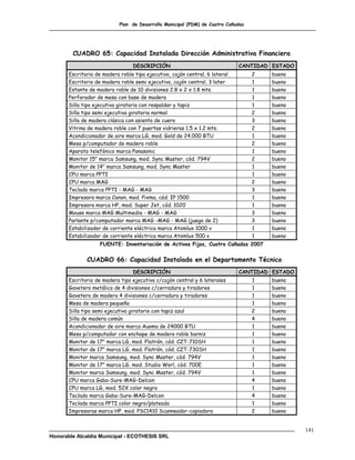 Plan de Desarrollo Municipal (PDM) de Cuatro Cañadas




        CUADRO 65: Capacidad Instalada Dirección Administrativa Financiera
                                  DESCRIPCIÓN                                CANTIDAD ESTADO
       Escritorio de madera roble tipo ejecutivo, cajón central, 6 lateral         2   bueno
       Escritorio de madera roble semi ejecutivo, cajón central, 3 later           1   bueno
       Estante de madera roble de 10 divisiones 2.8 x 2 x 1.8 mts.                 1   bueno
       Perforador de mesa con base de madera                                       1   bueno
       Silla tipo ejecutiva giratoria con respaldar y tapiz                        1   bueno
       Silla tipo semi ejecutiva giratoria normal                                  2   bueno
       Silla de madera clásica con asiento de cuero                                3   bueno
       Vitrina de madera roble con 7 puertas vidrieras 1.5 x 1.2 mts.              2   bueno
       Acondicionador de aire marca LG, mod. Gold de 24.000 BTU                    1   bueno
       Mesa p/computador de madera roble                                           2   bueno
       Aparato telefónico marca Panasonic                                          1   bueno
       Monitor 15" marca Samsung, mod. Sync Master, cód. 794V                      2   bueno
       Monitor de 14" marca Samsung, mod. Sync Master                              1   bueno
       CPU marca PPTI                                                              1   bueno
       CPU marca MAG                                                               2   bueno
       Teclado marca PPTI - MAG - MAG                                              3   bueno
       Impresora marca Canon, mod. Pixma, cód. IP 1500                             1   bueno
       Impresora marca HP, mod. Super Jet, cód. 1020                               1   bueno
       Mouse marca MAG Multimedia - MAG - MAG                                      3   bueno
       Parlante p/computador marca MAG -MAG - MAG (juego de 2)                     3   bueno
       Estabilizador de corriente eléctrica marca Atomlux 1000 v                   1   bueno
       Estabilizador de corriente eléctrica marca Atomlux 500 v                    1   bueno
                    FUENTE: Inventariación de Activos Fijos, Cuatro Cañadas 2007


              CUADRO 66: Capacidad Instalada en el Departamento Técnico
                                  DESCRIPCIÓN                                CANTIDAD ESTADO
       Escritorio de madera tipo ejecutivo c/cajón central y 6 laterales           1   bueno
       Gavetero metálico de 4 divisiones c/cerradura y tiradores                   1   bueno
       Gavetero de madera 4 divisiones c/cerradura y tiradores                     1   bueno
       Mesa de madera pequeña                                                      1   bueno
       Silla tipo semi ejecutiva giratorio con tapiz azul                          2   bueno
       Silla de madera común                                                       4   bueno
       Acondicionador de aire marca Auoma de 24000 BTU                             1   bueno
       Mesa p/computador con enchape de madera roble barniz                        1   bueno
       Monitor de 17" marca LG, mod. Flatrón, cód. CZT-710SH                       1   bueno
       Monitor de 17" marca LG, mod. Flatrón, cód. CZT-730SH                       1   bueno
       Monitor marca Samsung, mod. Sync Master, cód. 794V                          1   bueno
       Monitor de 17" marca LG, mod. Studio Worl, cód. 700E                        1   bueno
       Monitor marca Samsung, mod. Sync Master, cód. 794V                          1   bueno
       CPU marca Gaba-Sure-MAG-Delcon                                              4   bueno
       CPU marca LG, mod. 52X color negro                                          1   bueno
       Teclado marca Gaba-Sure-MAG-Delcon                                          4   bueno
       Teclado marca PPTI color negro/plateado                                     1   bueno
       Impresoras marca HP, mod. PSC1410 Scanneador-copiadora                      2   bueno


                                                                                               141
Honorable Alcaldía Municipal - ECOTHESIS SRL
 